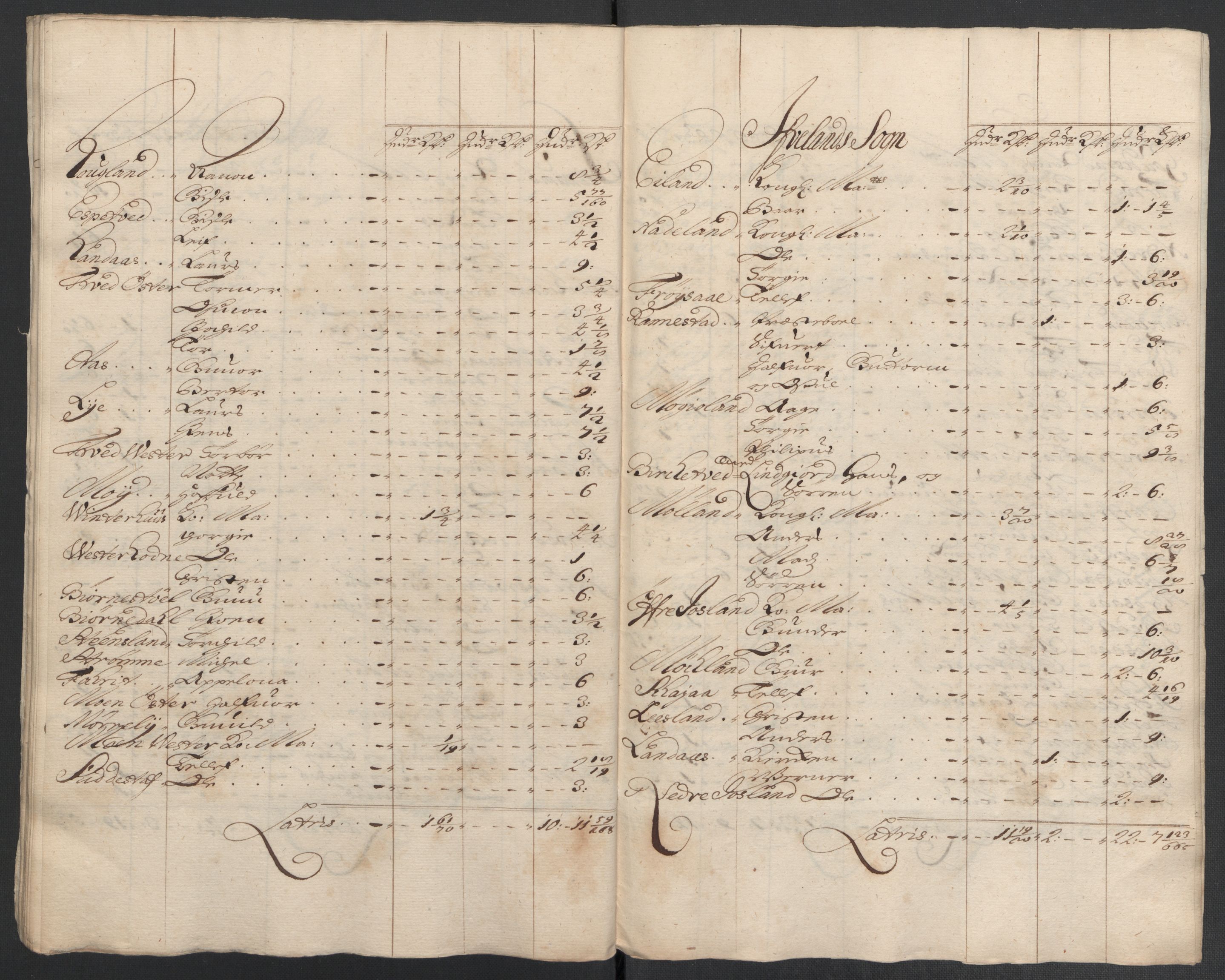 Rentekammeret inntil 1814, Reviderte regnskaper, Fogderegnskap, AV/RA-EA-4092/R40/L2448: Fogderegnskap Råbyggelag, 1706-1708, p. 257