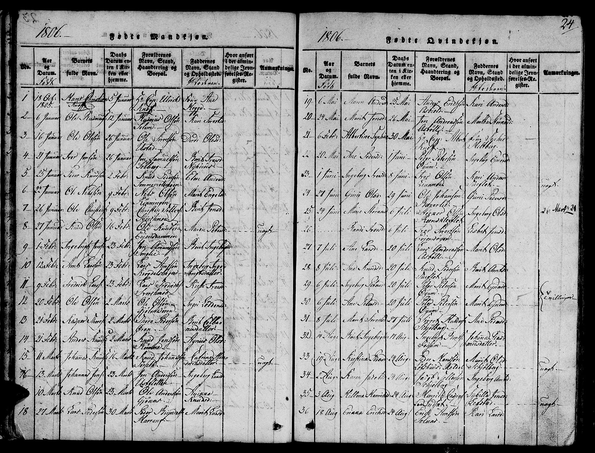 Ministerialprotokoller, klokkerbøker og fødselsregistre - Sør-Trøndelag, SAT/A-1456/668/L0803: Parish register (official) no. 668A03, 1800-1826, p. 24