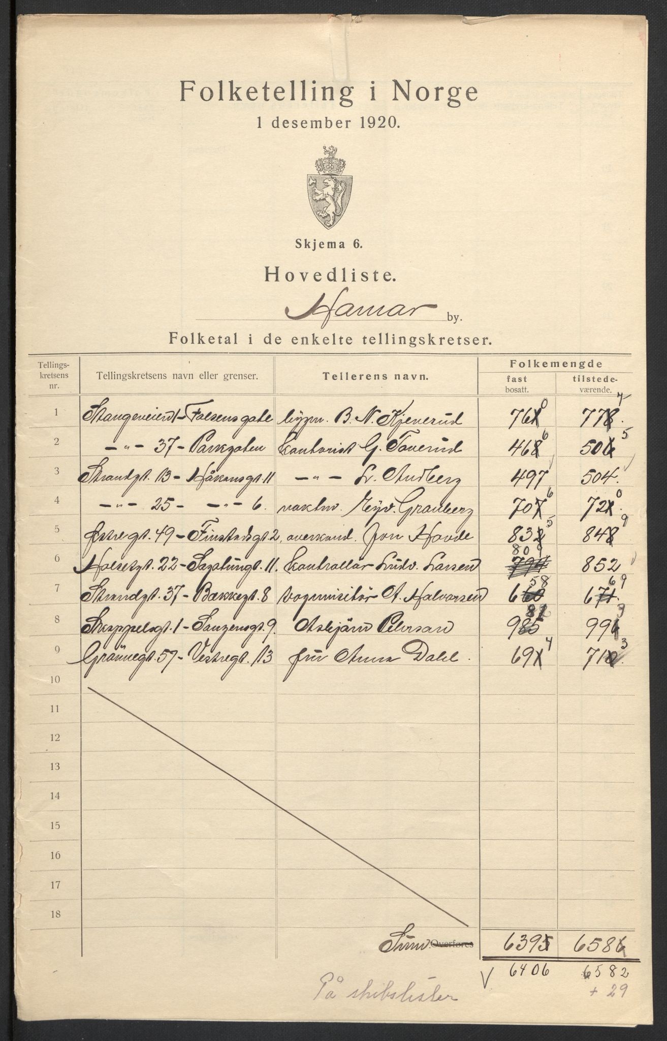 SAH, 1920 census for Hamar, 1920, p. 3