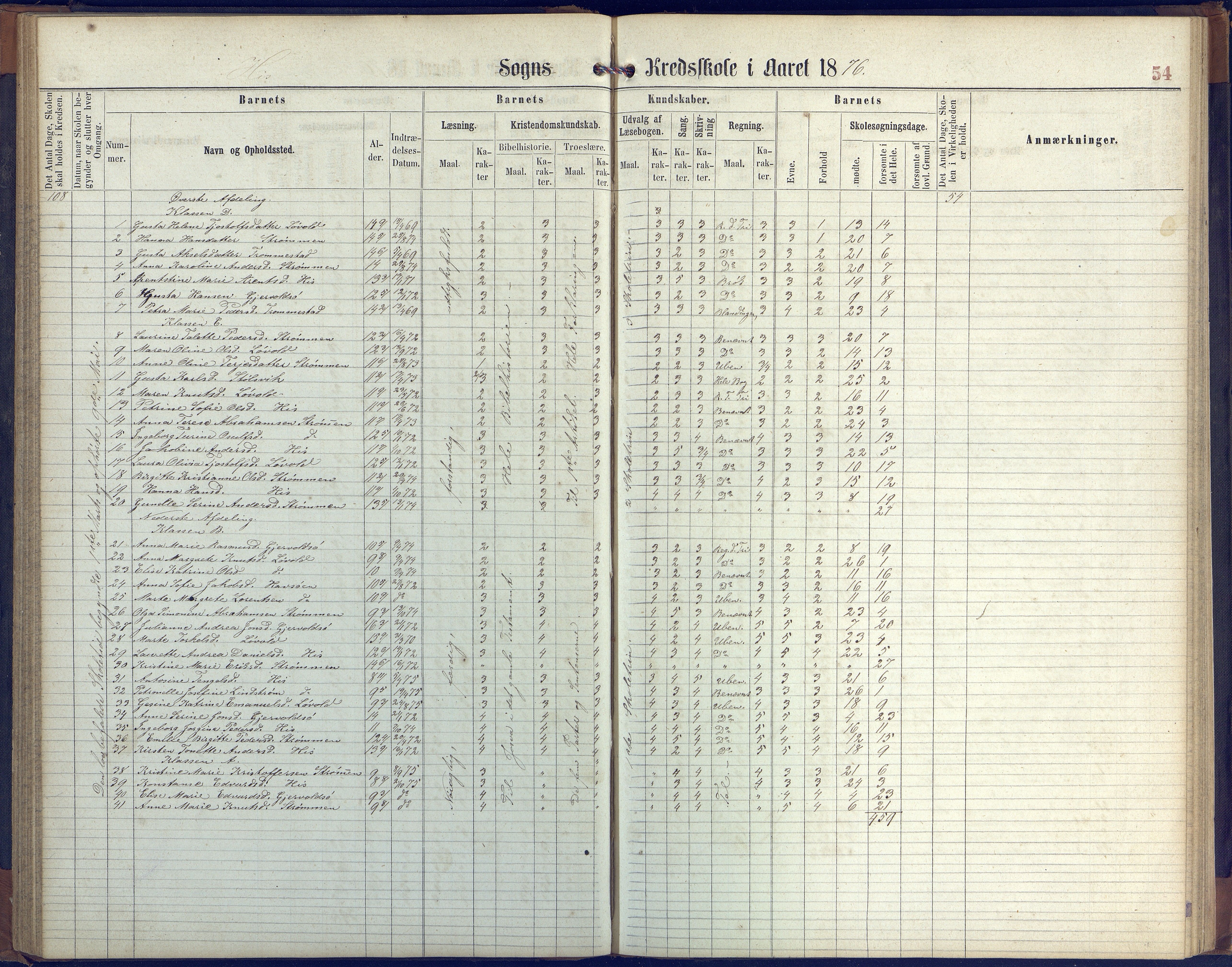 Hisøy kommune frem til 1991, AAKS/KA0922-PK/31/L0004: Skoleprotokoll, 1863-1887, p. 54