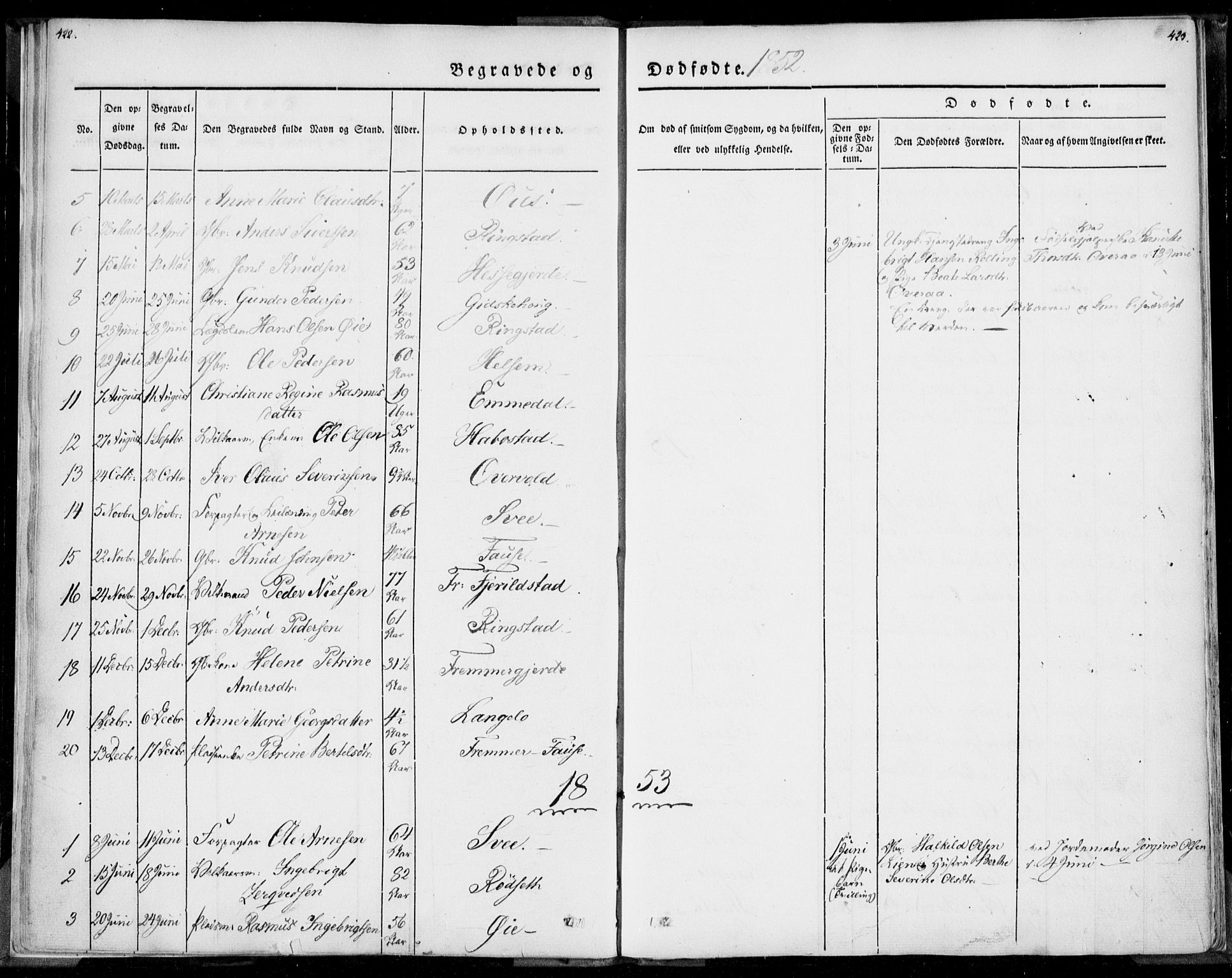 Ministerialprotokoller, klokkerbøker og fødselsregistre - Møre og Romsdal, SAT/A-1454/520/L0277: Parish register (official) no. 520A07, 1843-1861, p. 422-423
