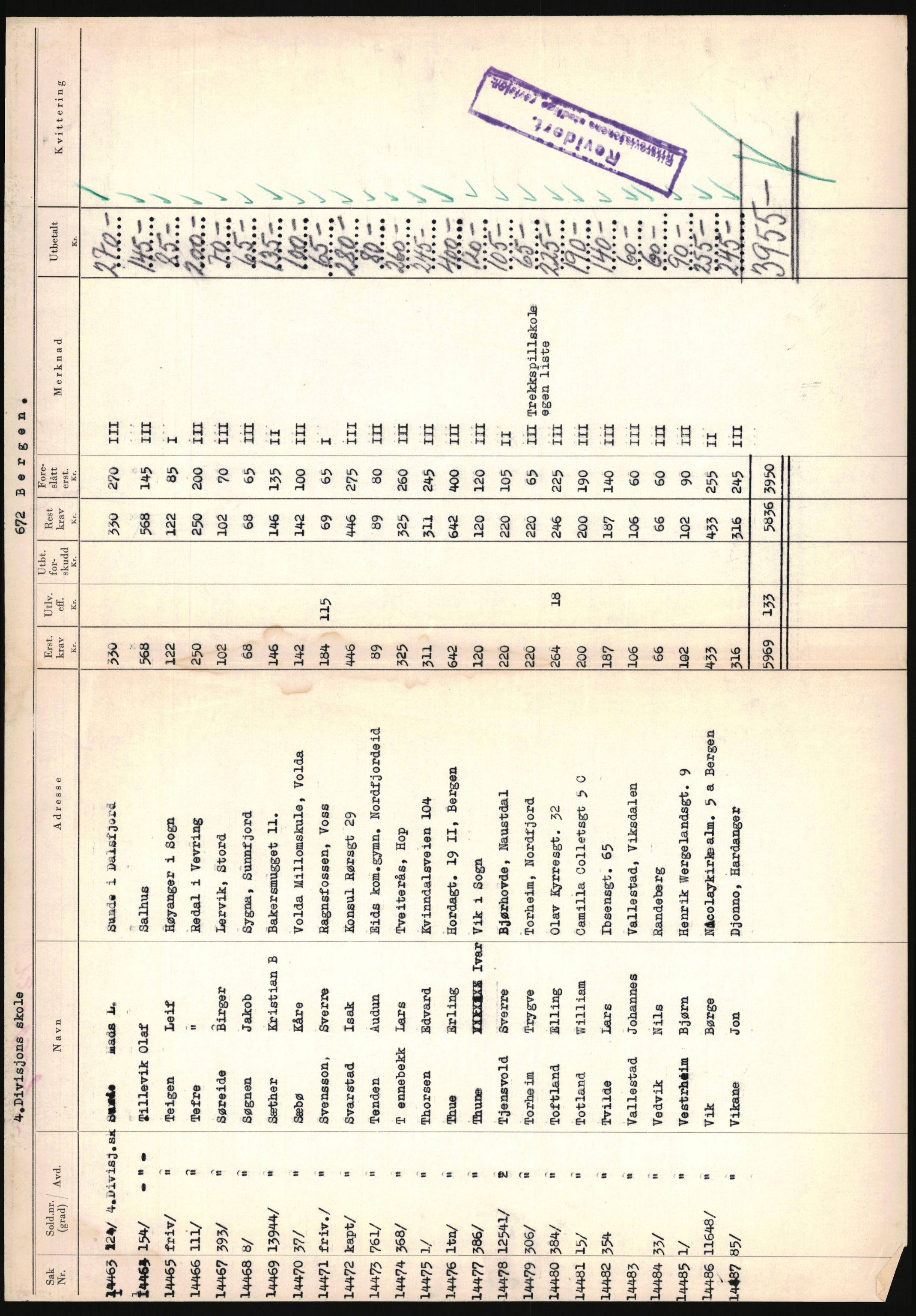 Justisdepartementet, Oppgjørsavdelingen, AV/RA-S-1056/G/Ga/L0005: Anvisningsliste nr. 385-388, 390-410, 662-725, 728-732, 736-740 og 1106-1140 over utbetalte effektsaker, 1940-1942, p. 1041