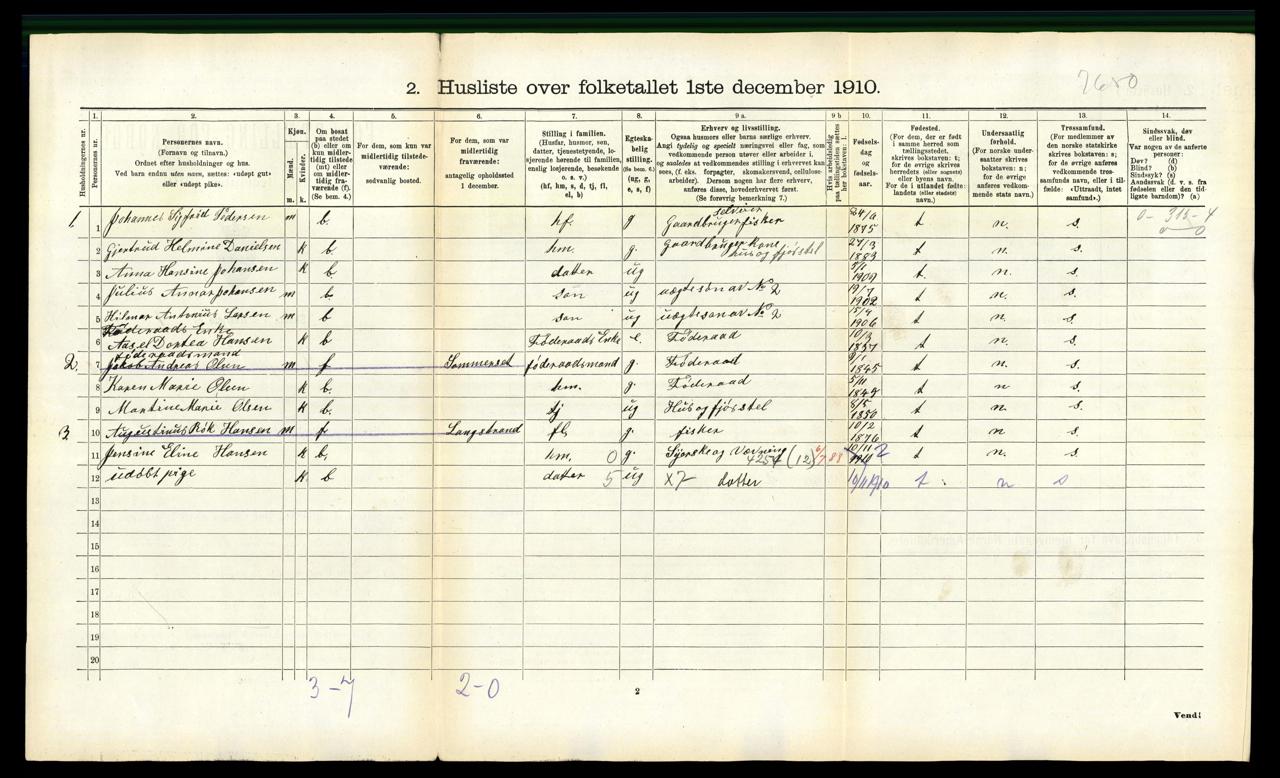 RA, 1910 census for Lødingen, 1910, p. 880