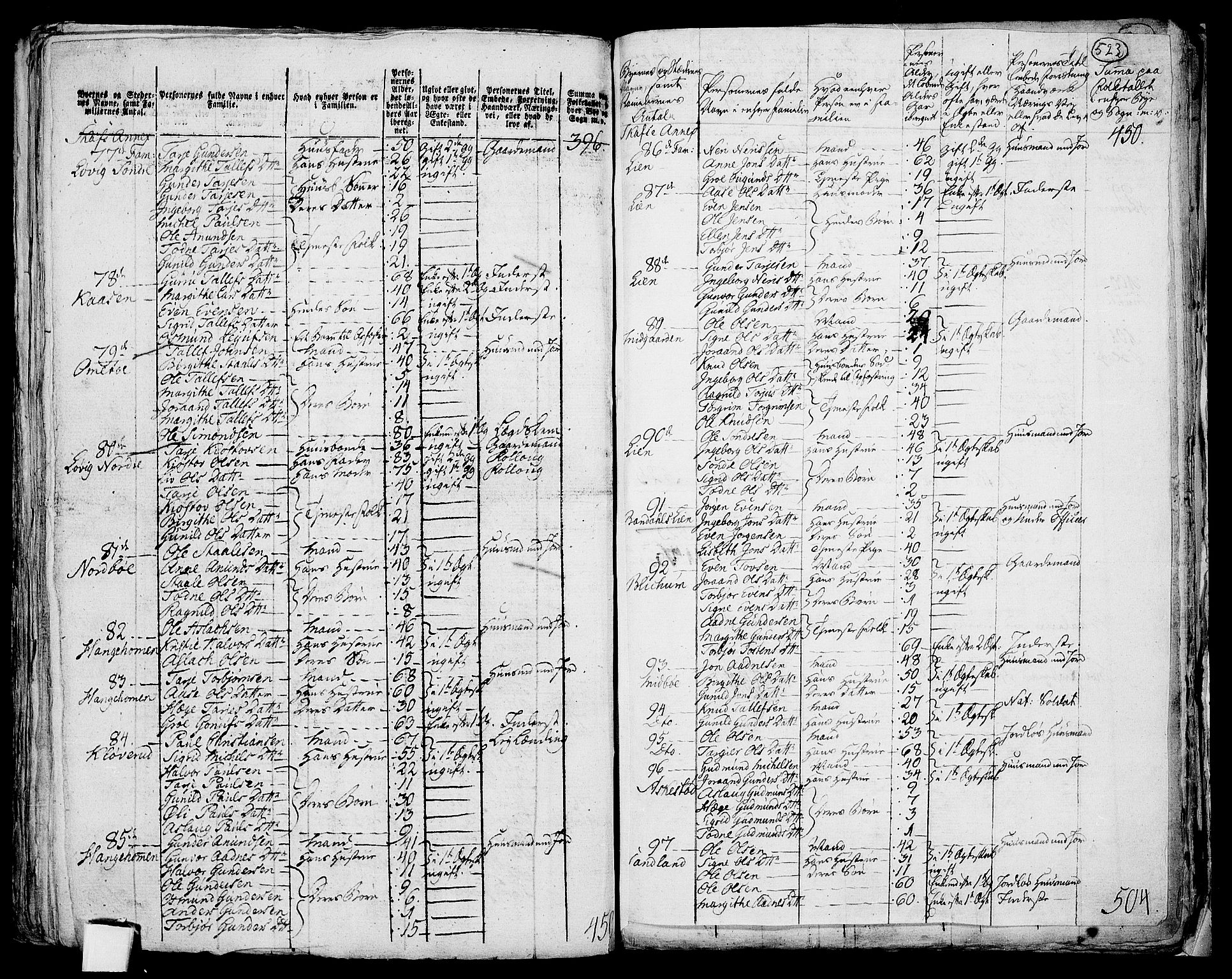 RA, 1801 census for 0832P Mo, 1801, p. 522b-523a