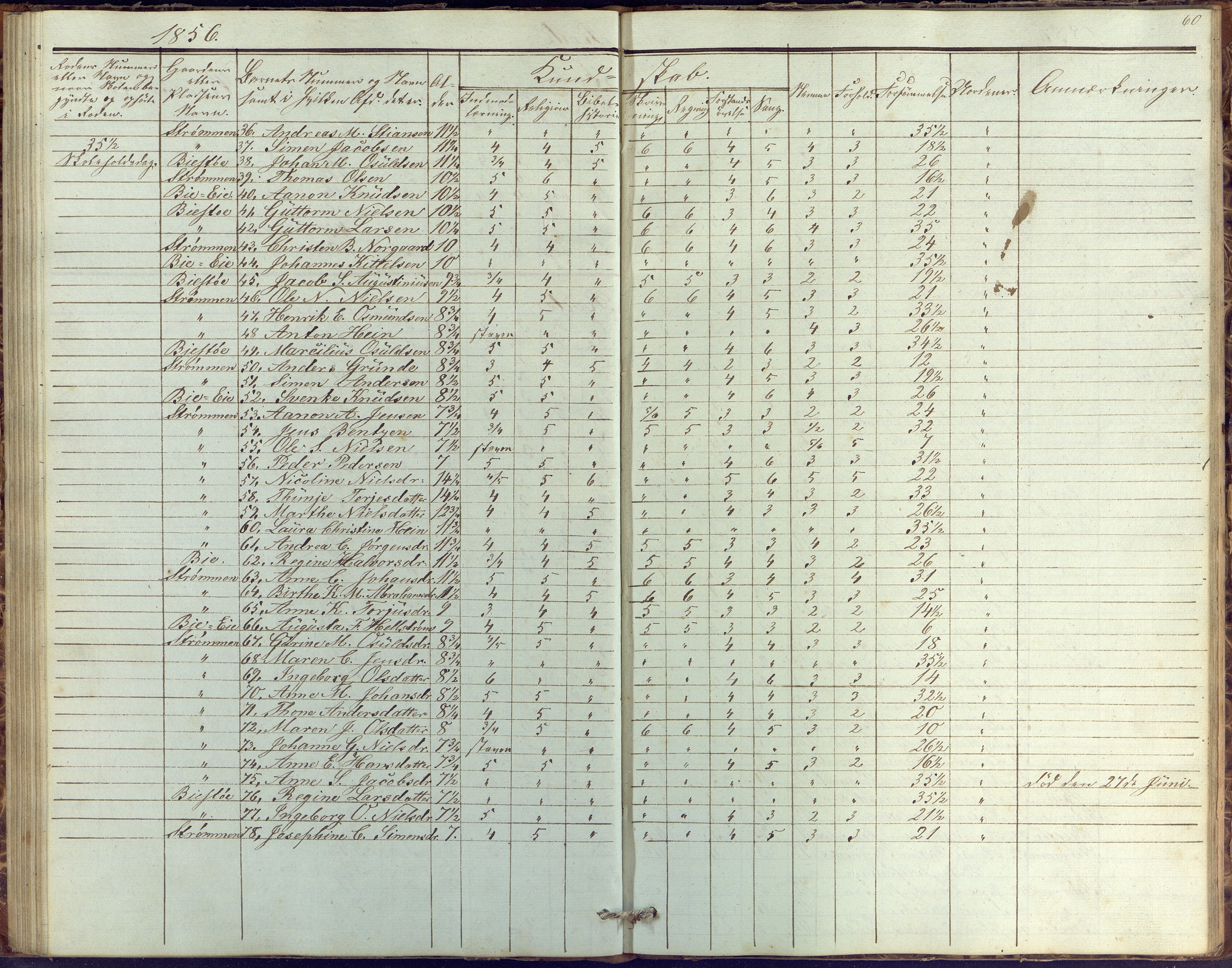 Øyestad kommune frem til 1979, AAKS/KA0920-PK/06/06G/L0001: Skolejournal, 1847-1861, p. 60