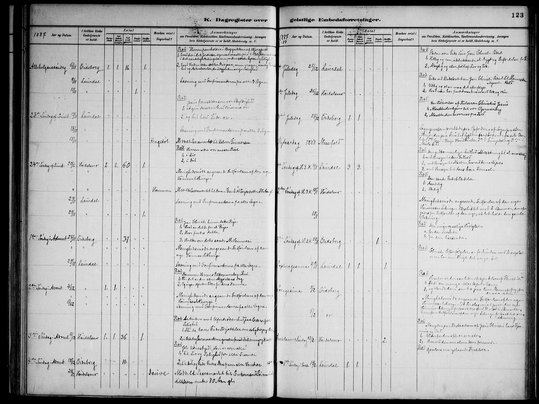 Lårdal kirkebøker, SAKO/A-284/F/Fa/L0007: Parish register (official) no. I 7, 1887-1906, p. 123