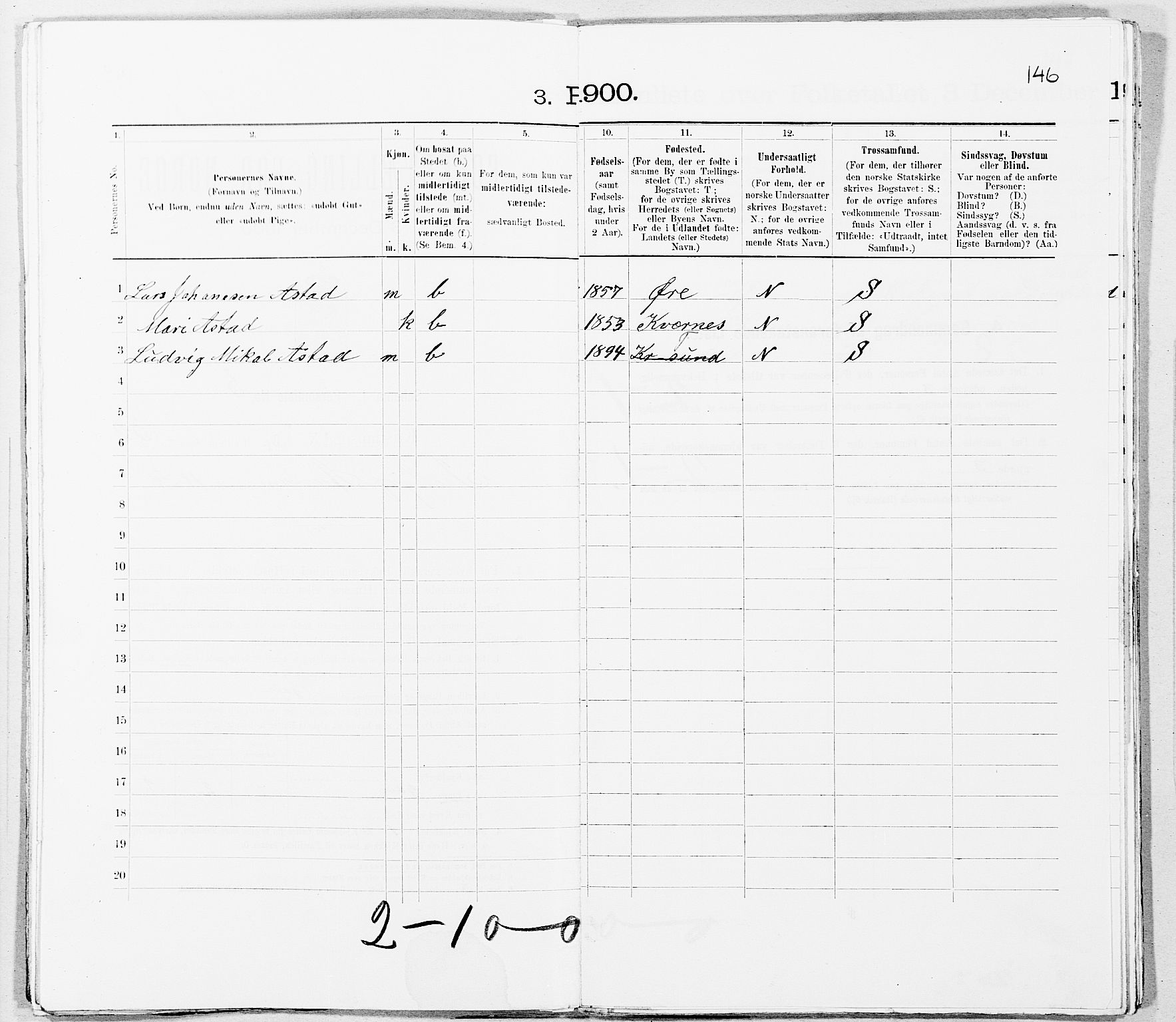 SAT, 1900 census for Kristiansund, 1900, p. 3391