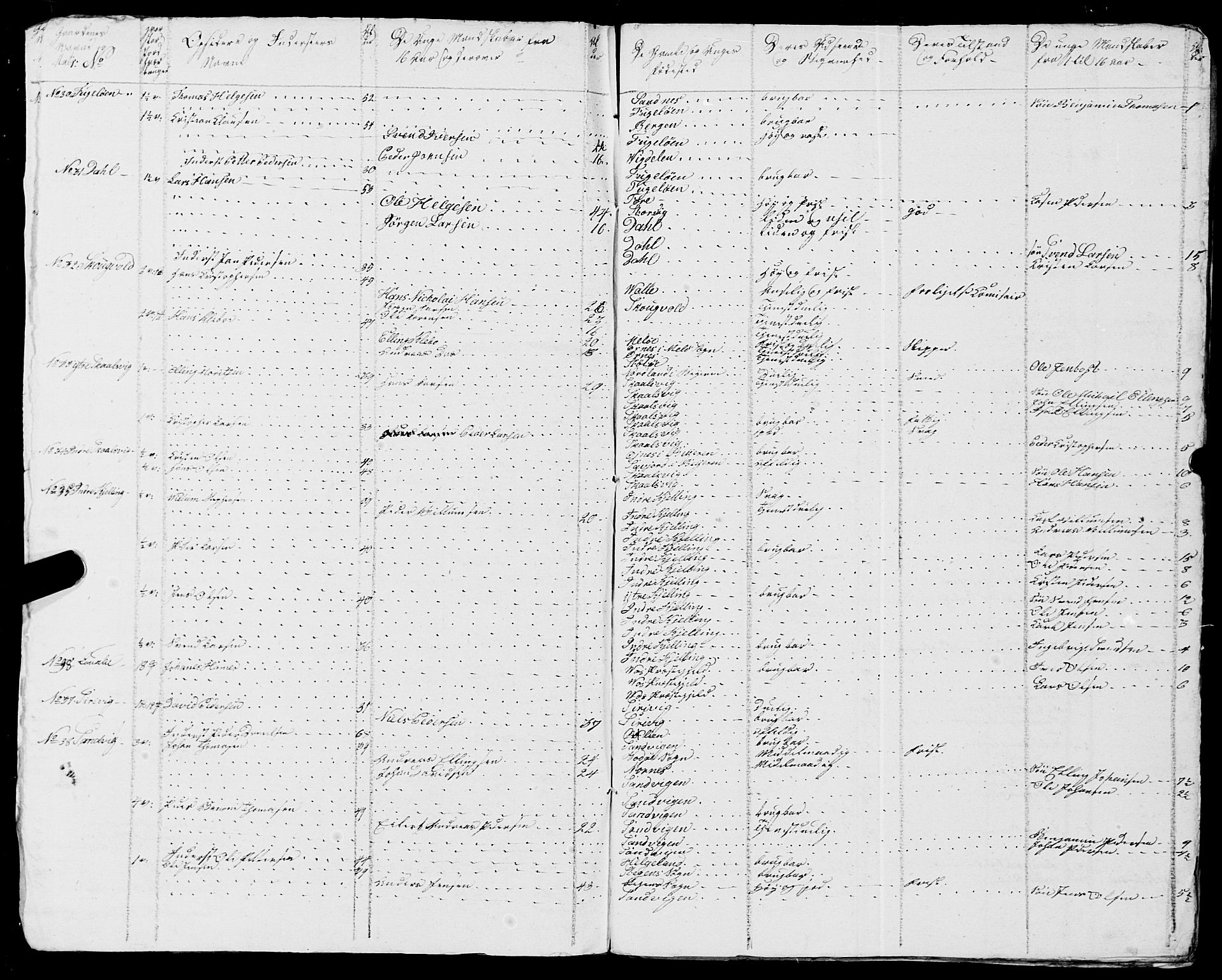 Fylkesmannen i Nordland, AV/SAT-A-0499/1.1/R/Ra/L0018: --, 1809-1836, p. 174