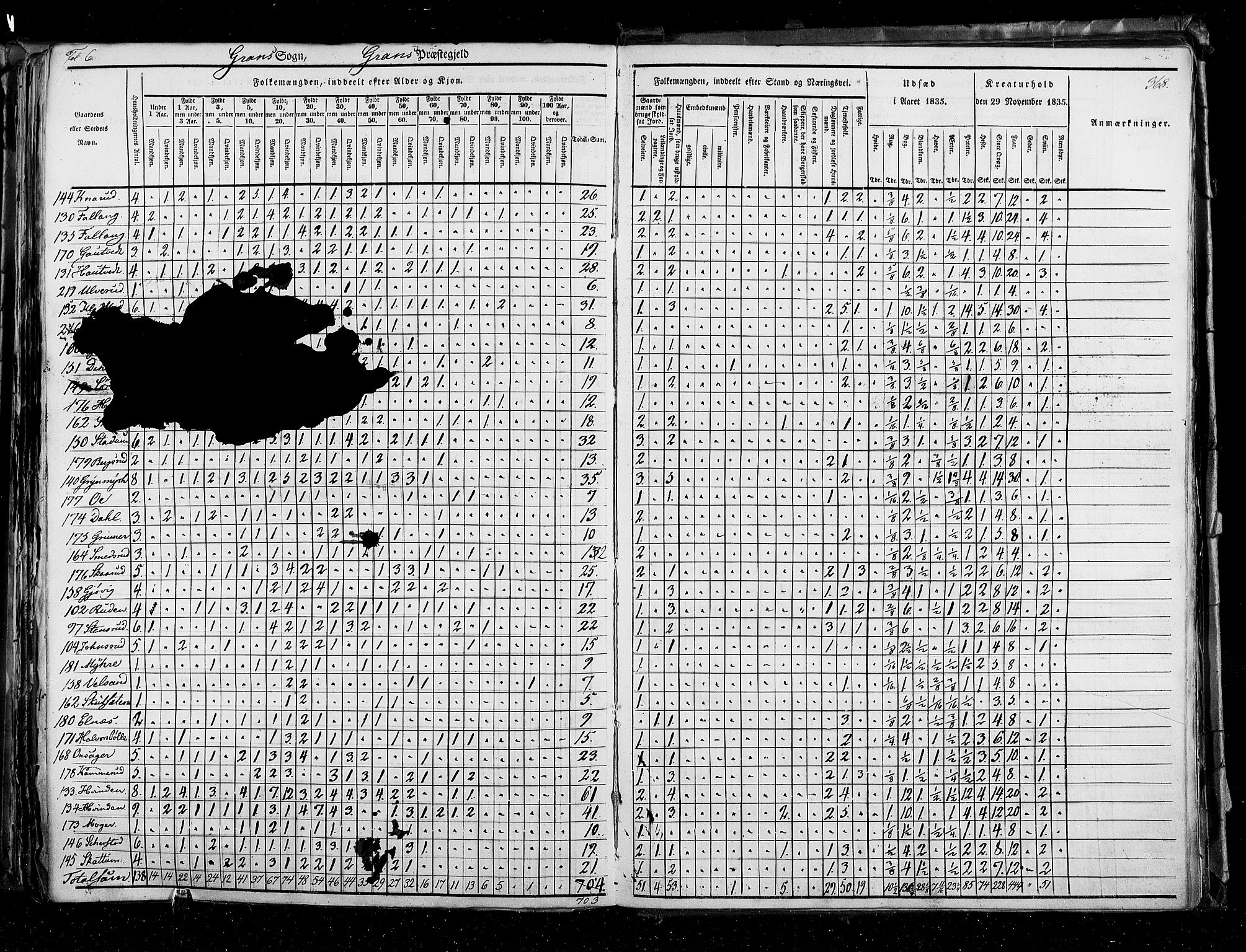 RA, Census 1835, vol. 3: Hedemarken amt og Kristians amt, 1835, p. 368