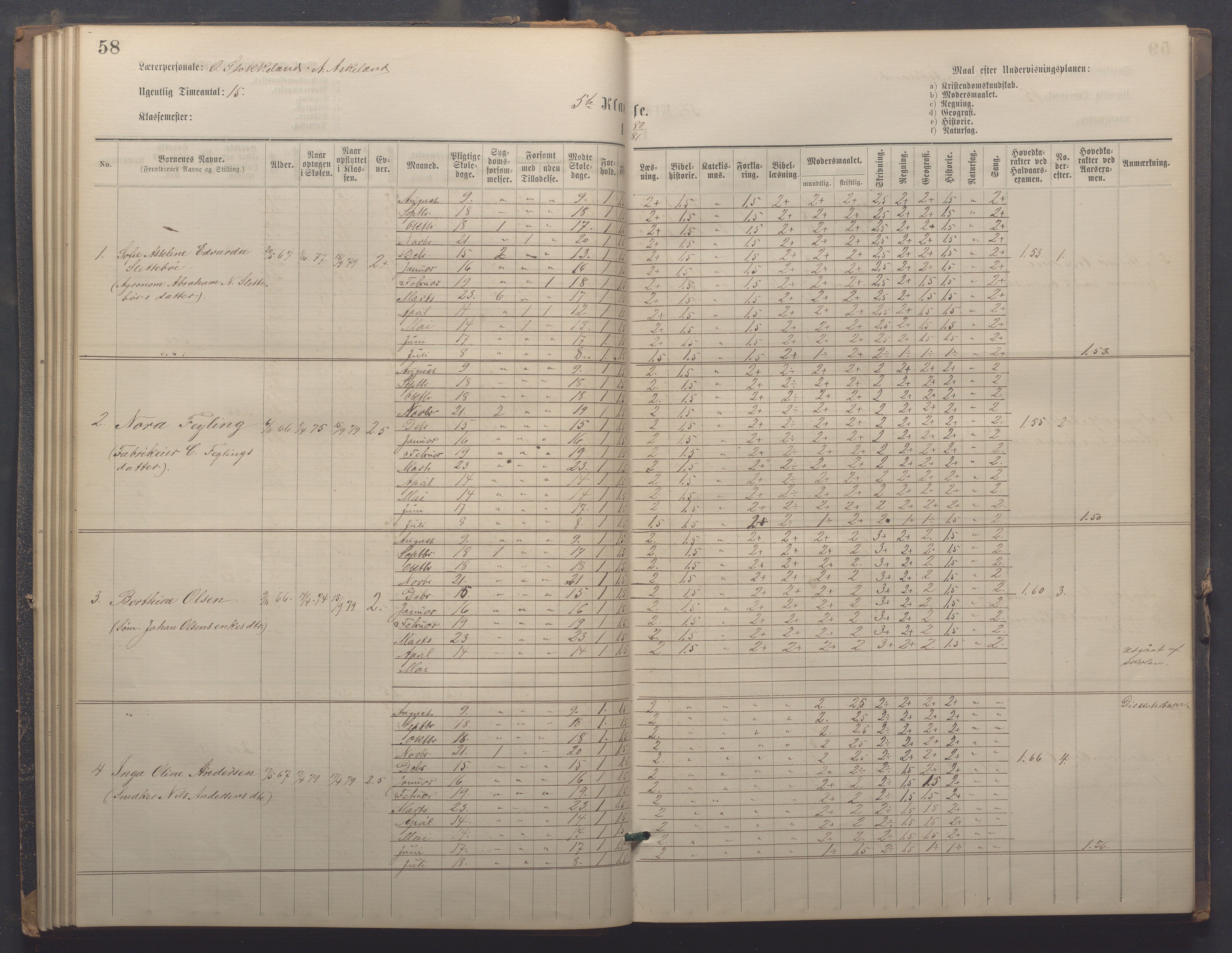 Egersund kommune (Ladested) - Egersund almueskole/folkeskole, IKAR/K-100521/H/L0021: Skoleprotokoll - Almueskolen, 7. klasse, 1878-1886, p. 58