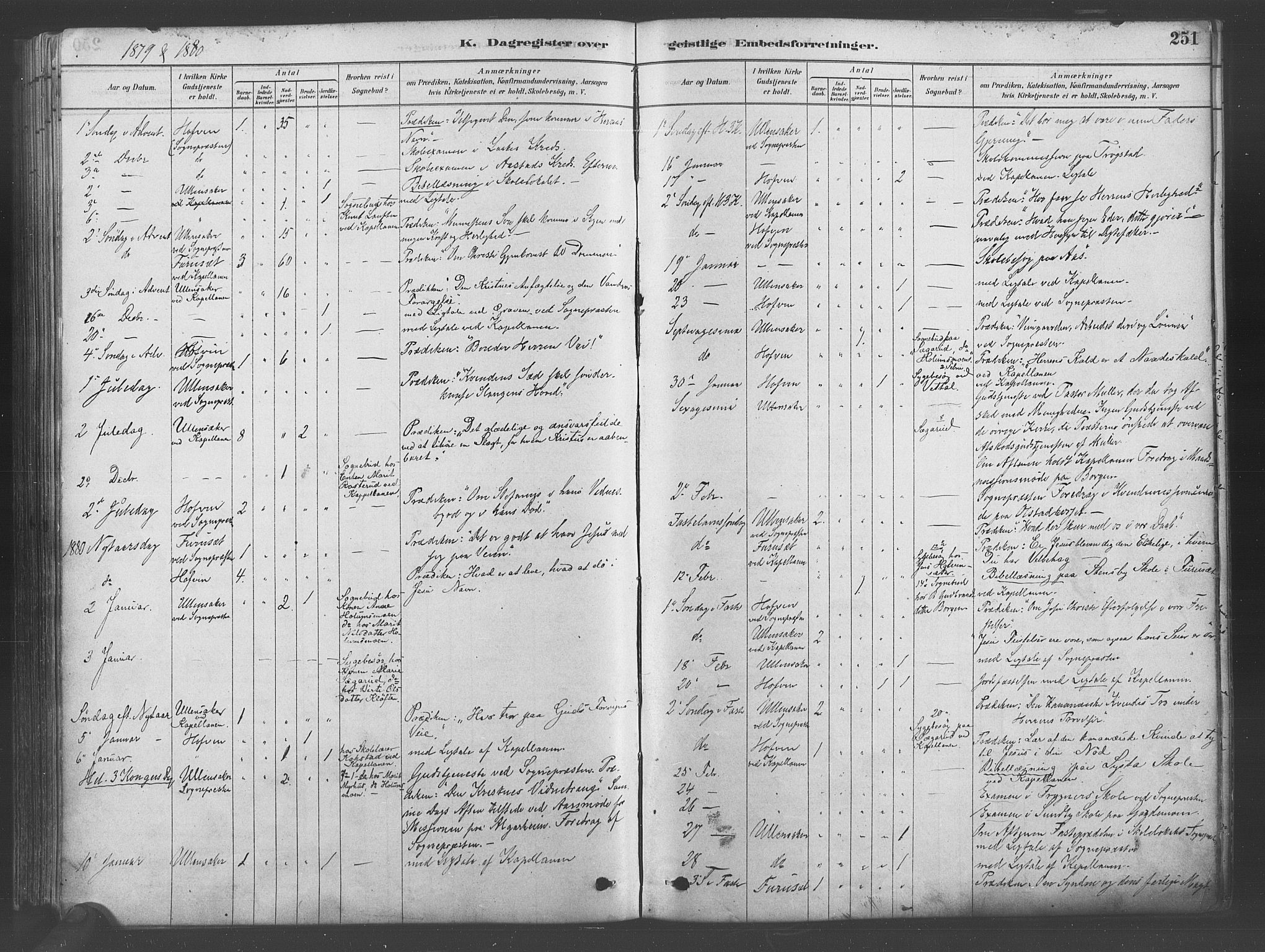 Ullensaker prestekontor Kirkebøker, AV/SAO-A-10236a/F/Fa/L0019: Parish register (official) no. I 19, 1878-1891, p. 251