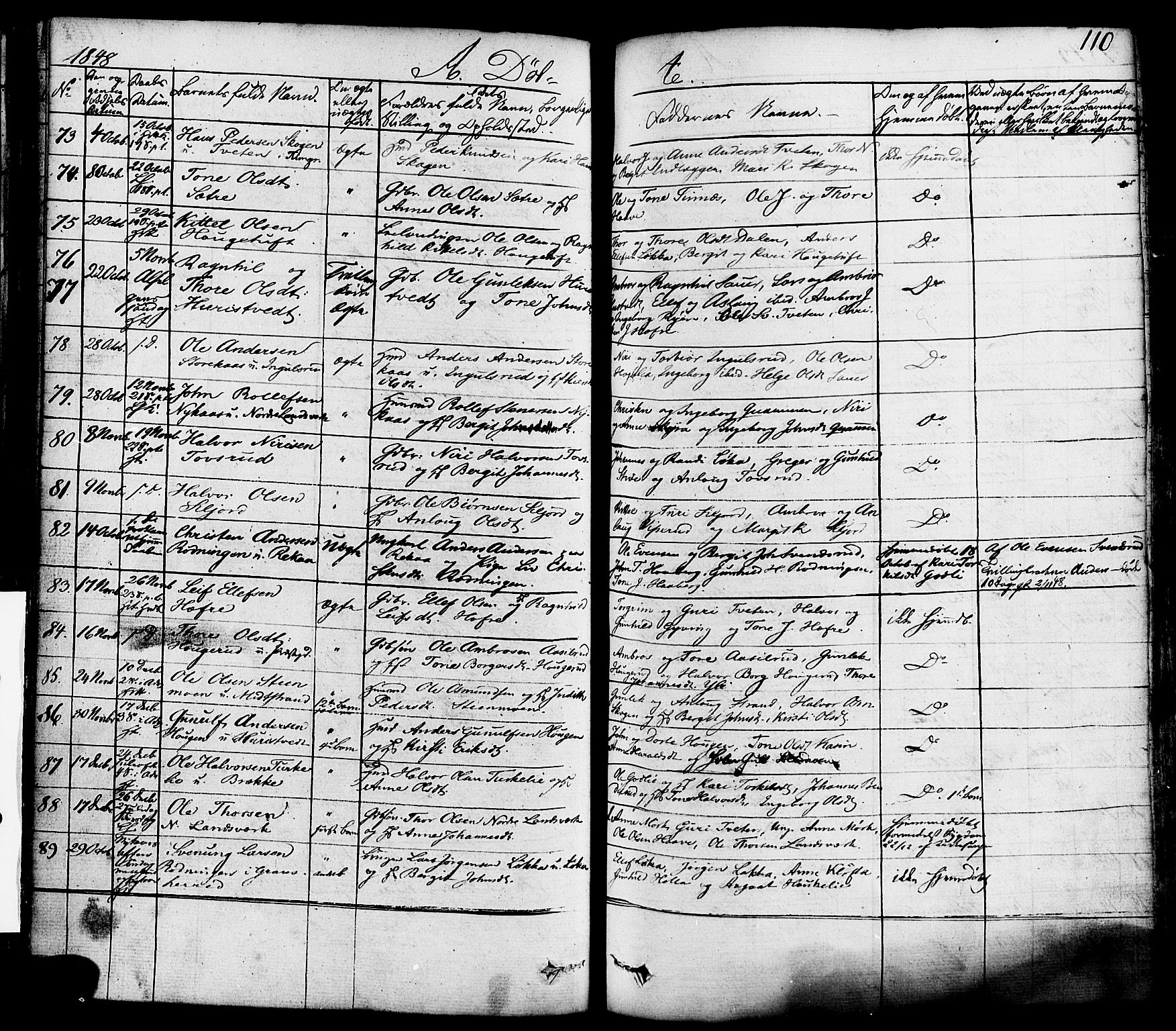 Heddal kirkebøker, AV/SAKO-A-268/F/Fa/L0006: Parish register (official) no. I 6, 1837-1854, p. 110