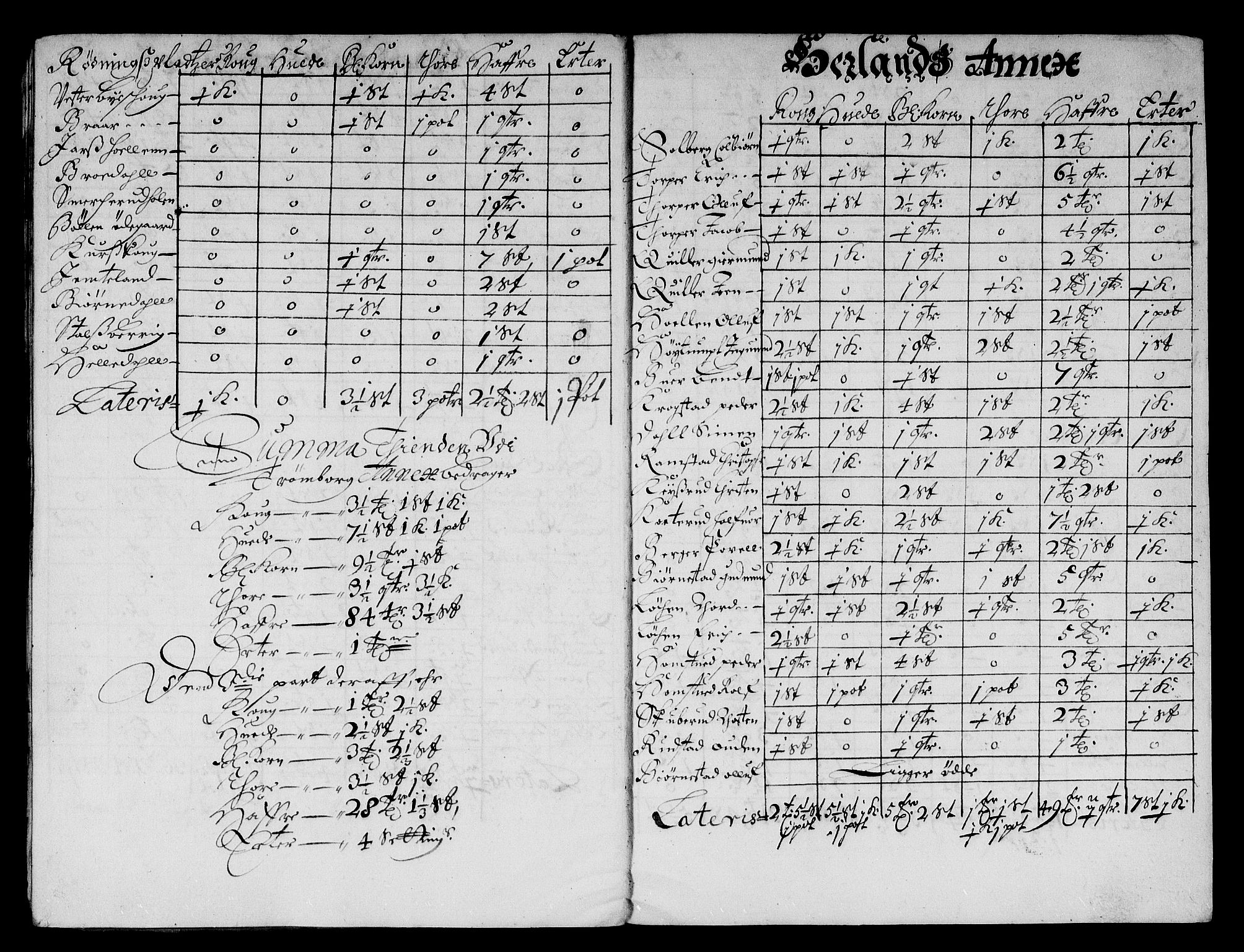 Rentekammeret inntil 1814, Reviderte regnskaper, Stiftamtstueregnskaper, Landkommissariatet på Akershus og Akershus stiftamt, RA/EA-5869/R/Rb/L0061: Akershus stiftamt, 1669