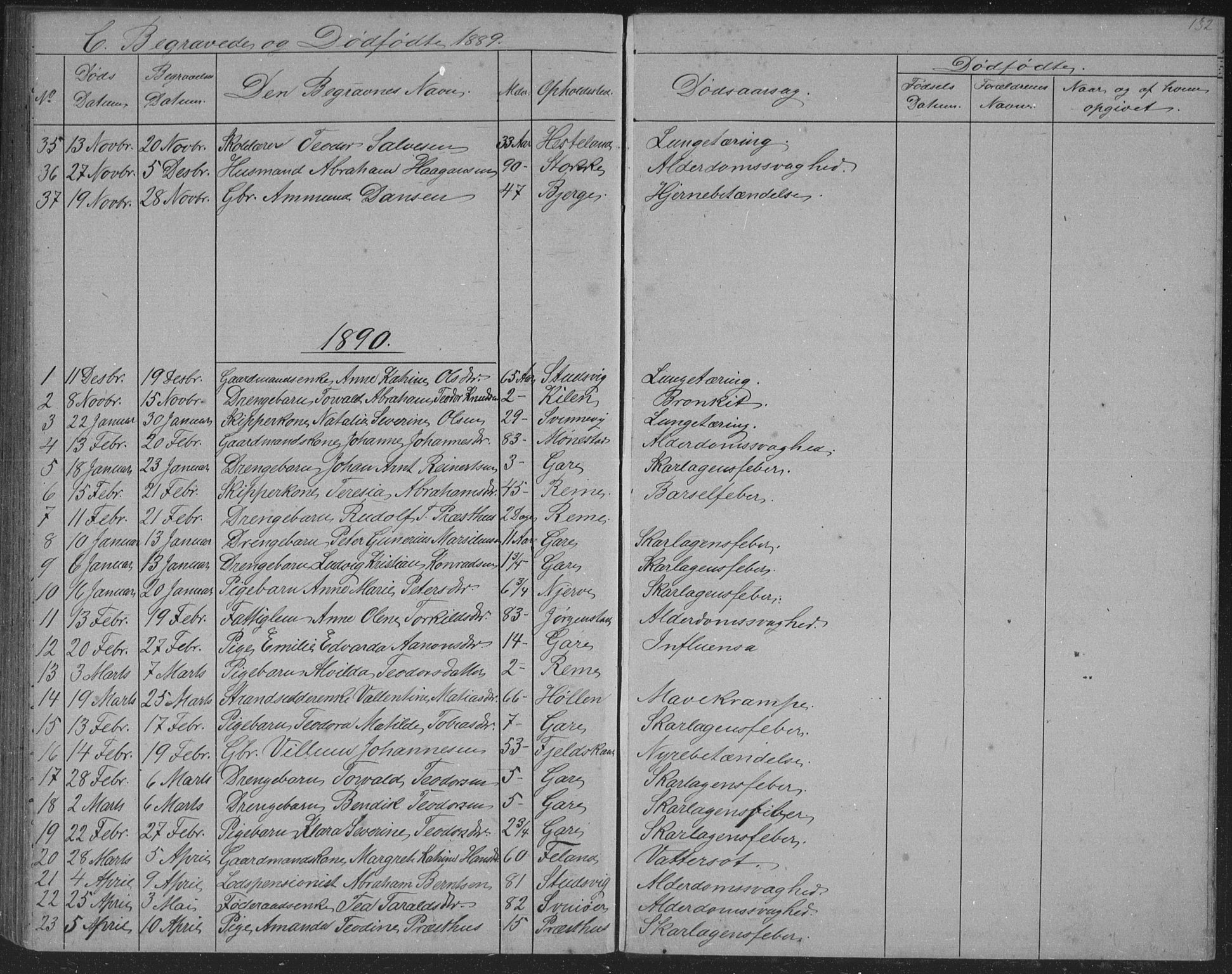 Sør-Audnedal sokneprestkontor, SAK/1111-0039/F/Fb/Fba/L0003: Parish register (copy) no. B 3, 1879-1893, p. 132