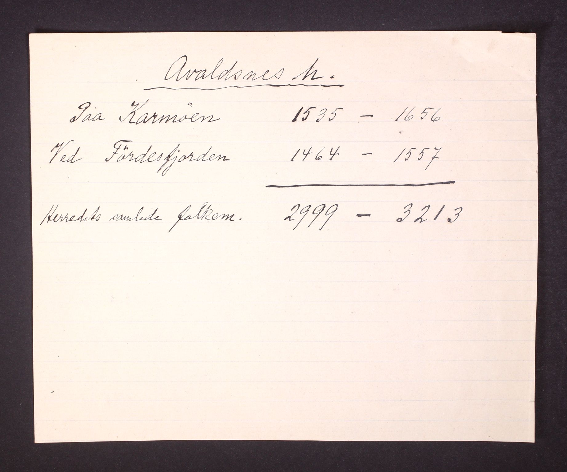 RA, 1910 census for Avaldsnes, 1910, p. 31