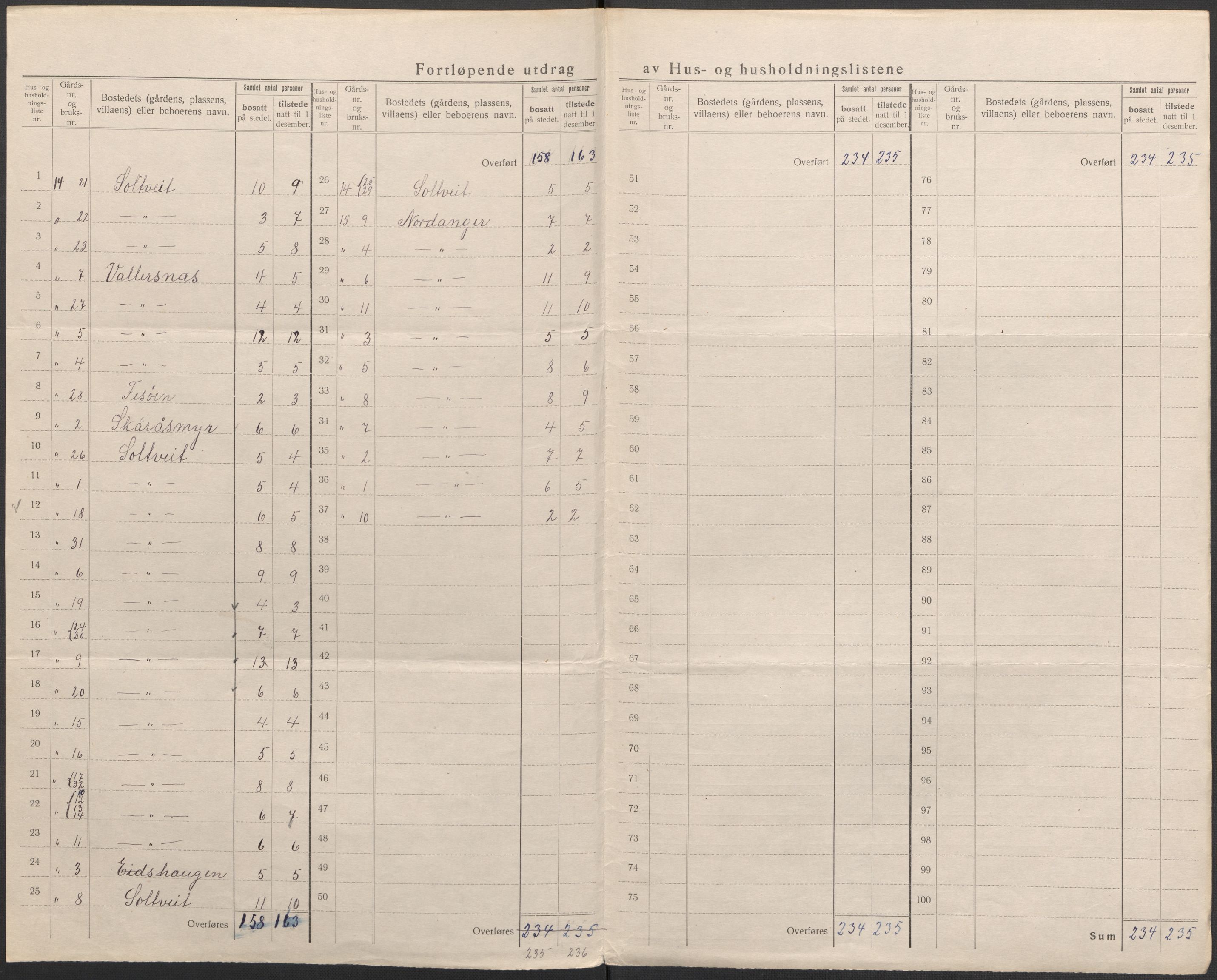 SAB, 1920 census for Manger, 1920, p. 6