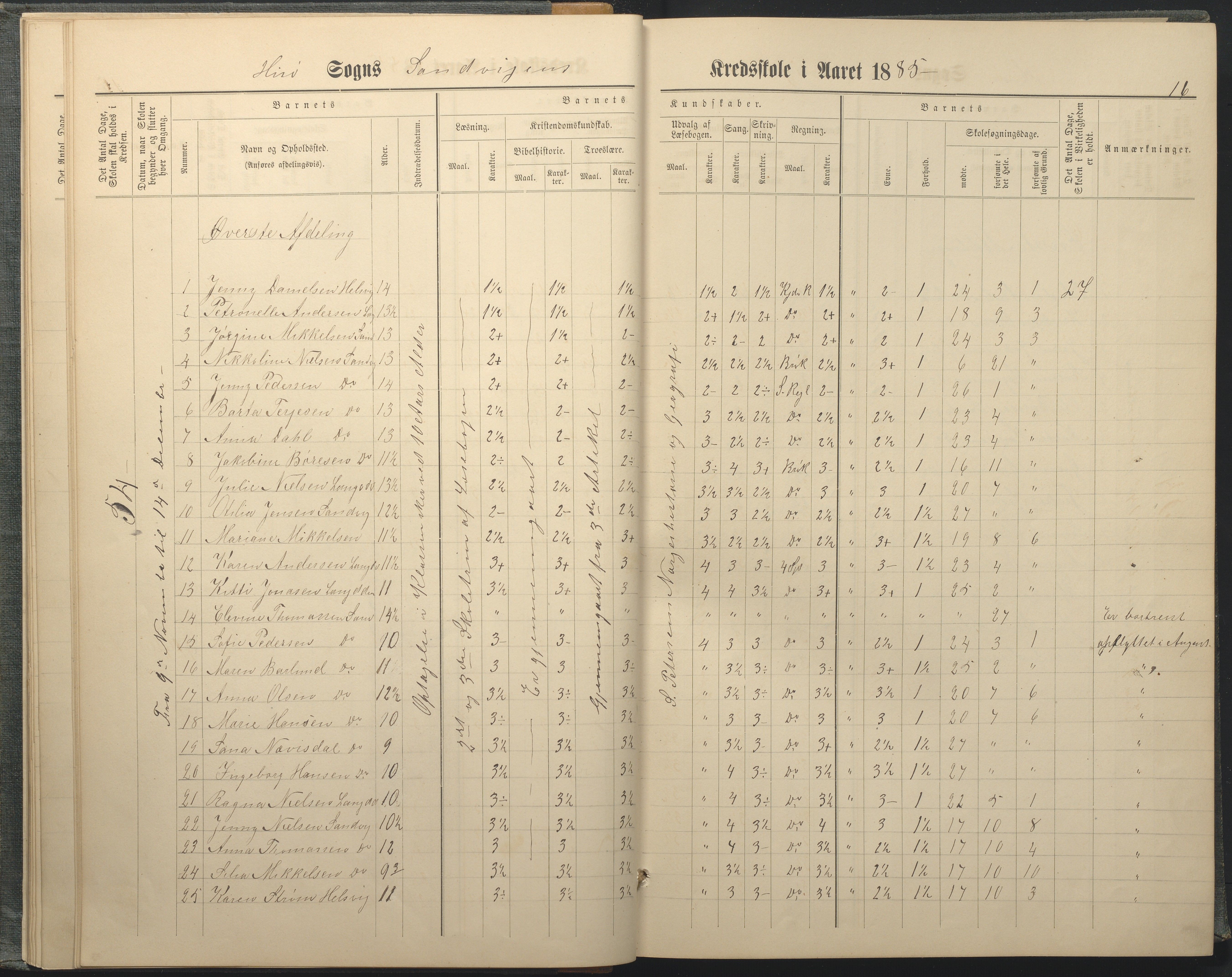 Hisøy kommune frem til 1991, AAKS/KA0922-PK/33/L0005: Skoleprotokoll, 1882-1891, p. 16