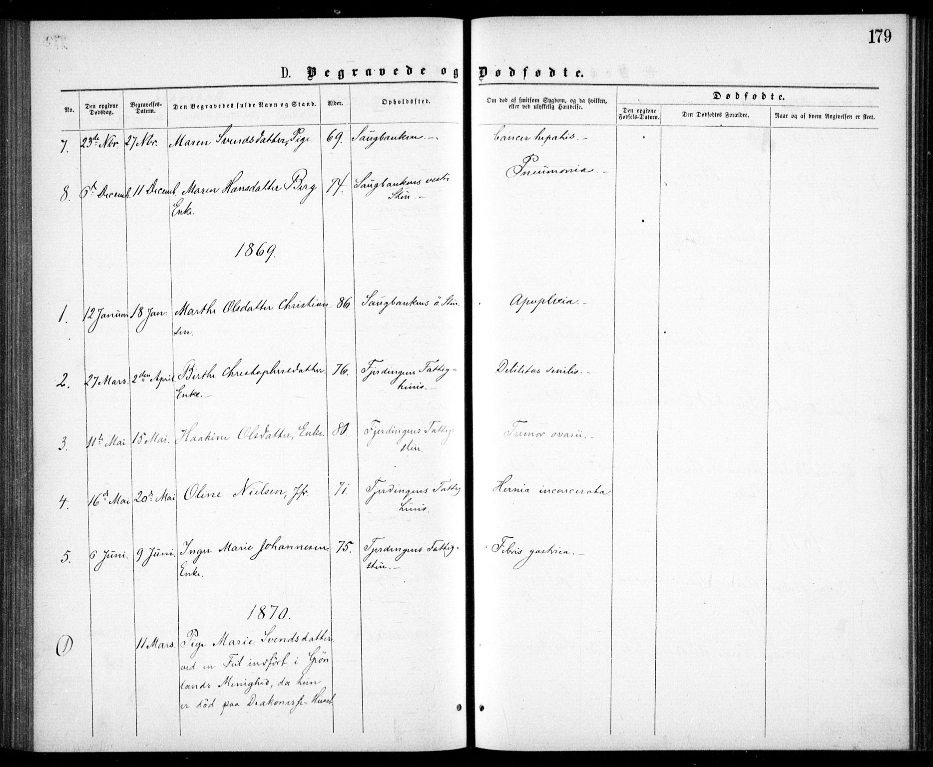 Krohgstøtten sykehusprest Kirkebøker, SAO/A-10854/F/Fa/L0001: Parish register (official) no. 1, 1865-1873, p. 179