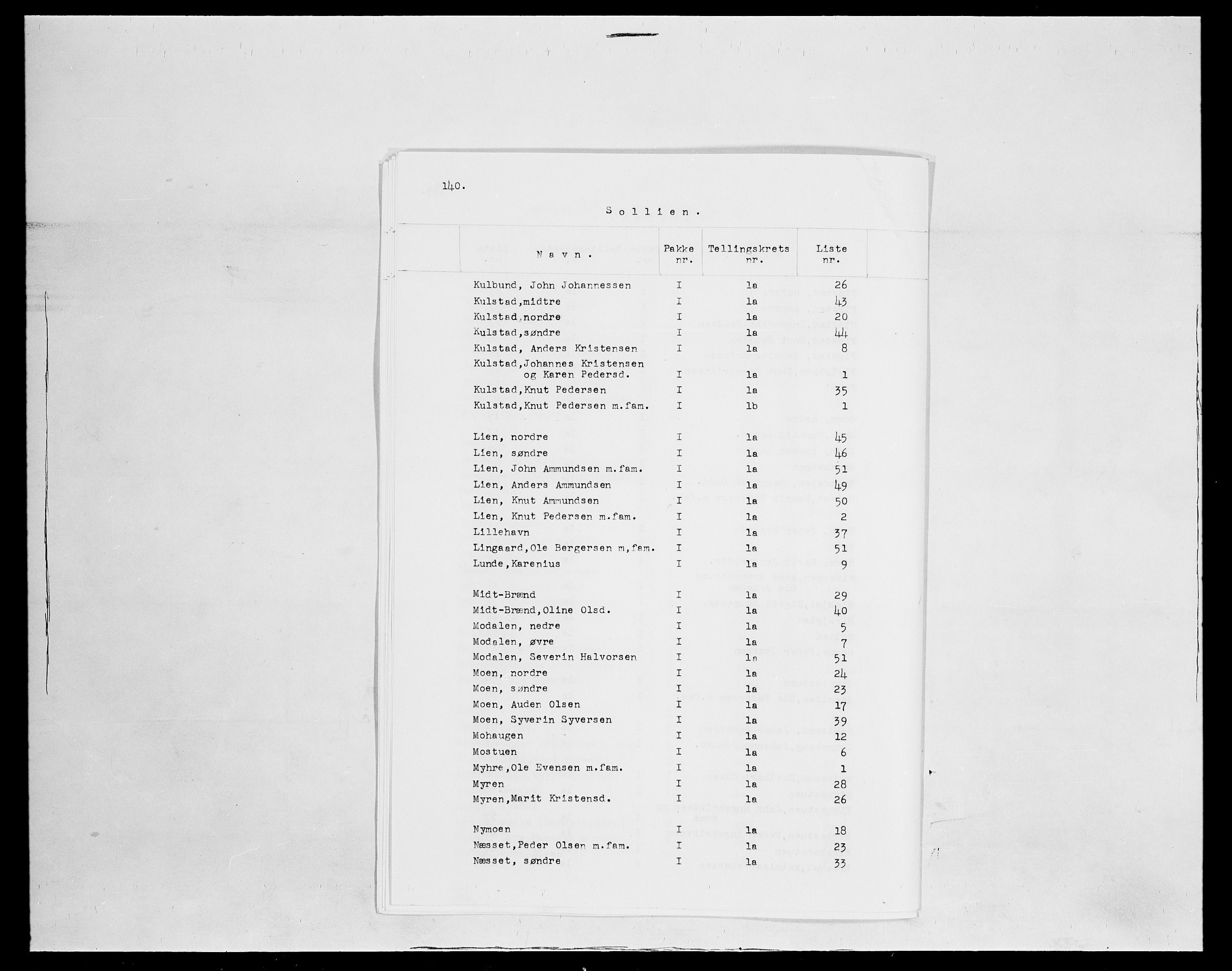 SAH, 1875 census for 0431P Sollia, 1875, p. 2