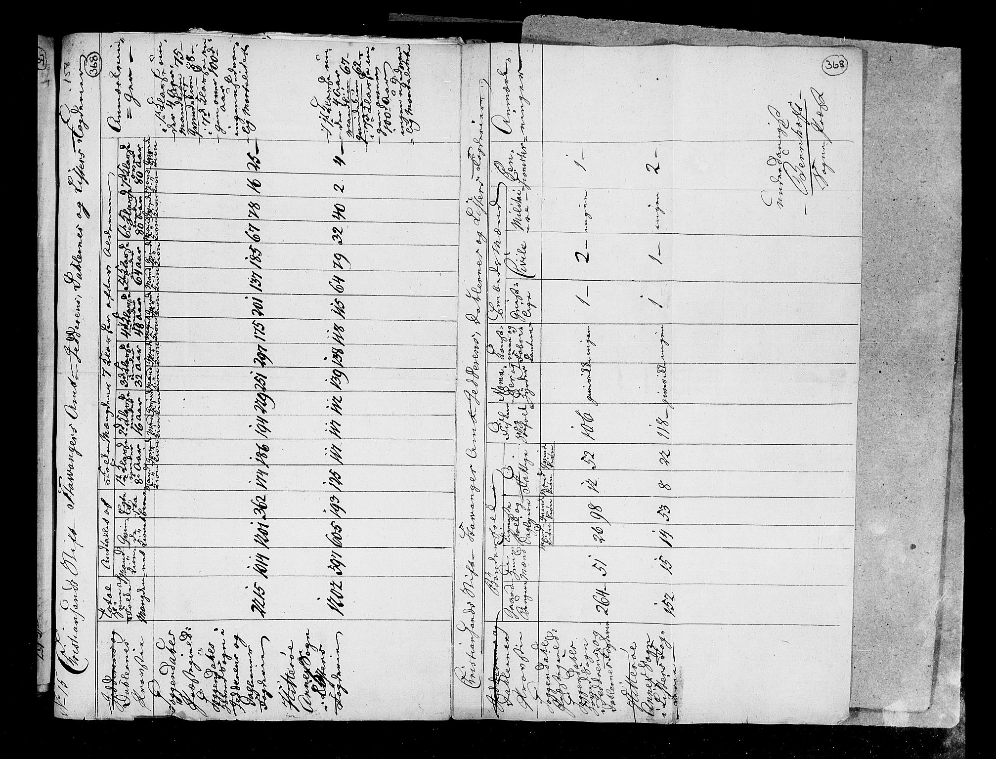 RA, Census 1815, vol. 1: Akershus stift and Kristiansand stift, 1815, p. 258