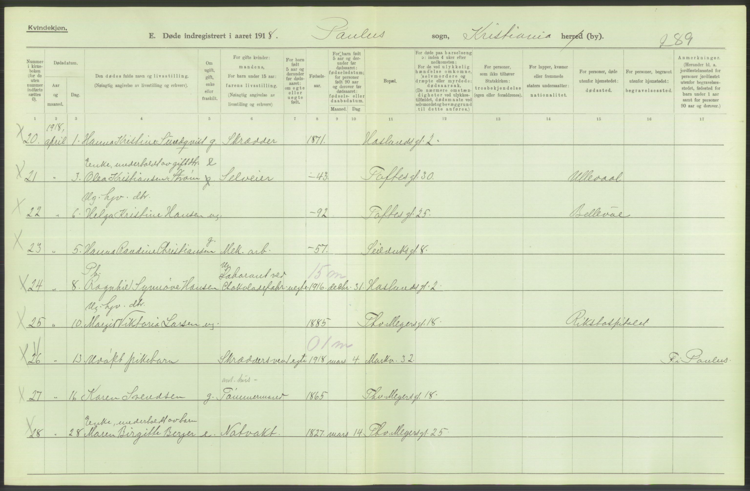 Statistisk sentralbyrå, Sosiodemografiske emner, Befolkning, AV/RA-S-2228/D/Df/Dfb/Dfbh/L0010: Kristiania: Døde, 1918, p. 660