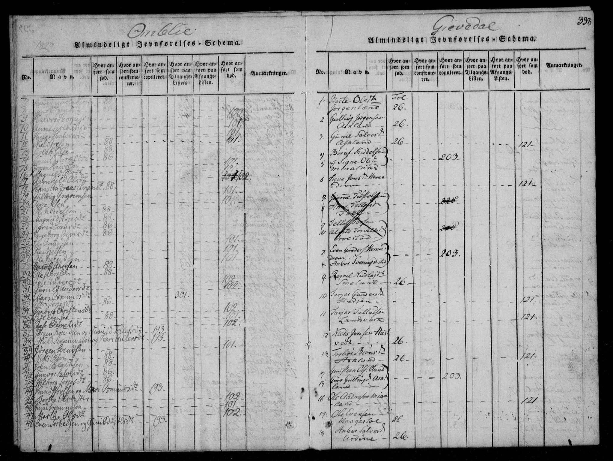 Åmli sokneprestkontor, SAK/1111-0050/F/Fa/Fac/L0006: Parish register (official) no. A 6, 1816-1829, p. 338