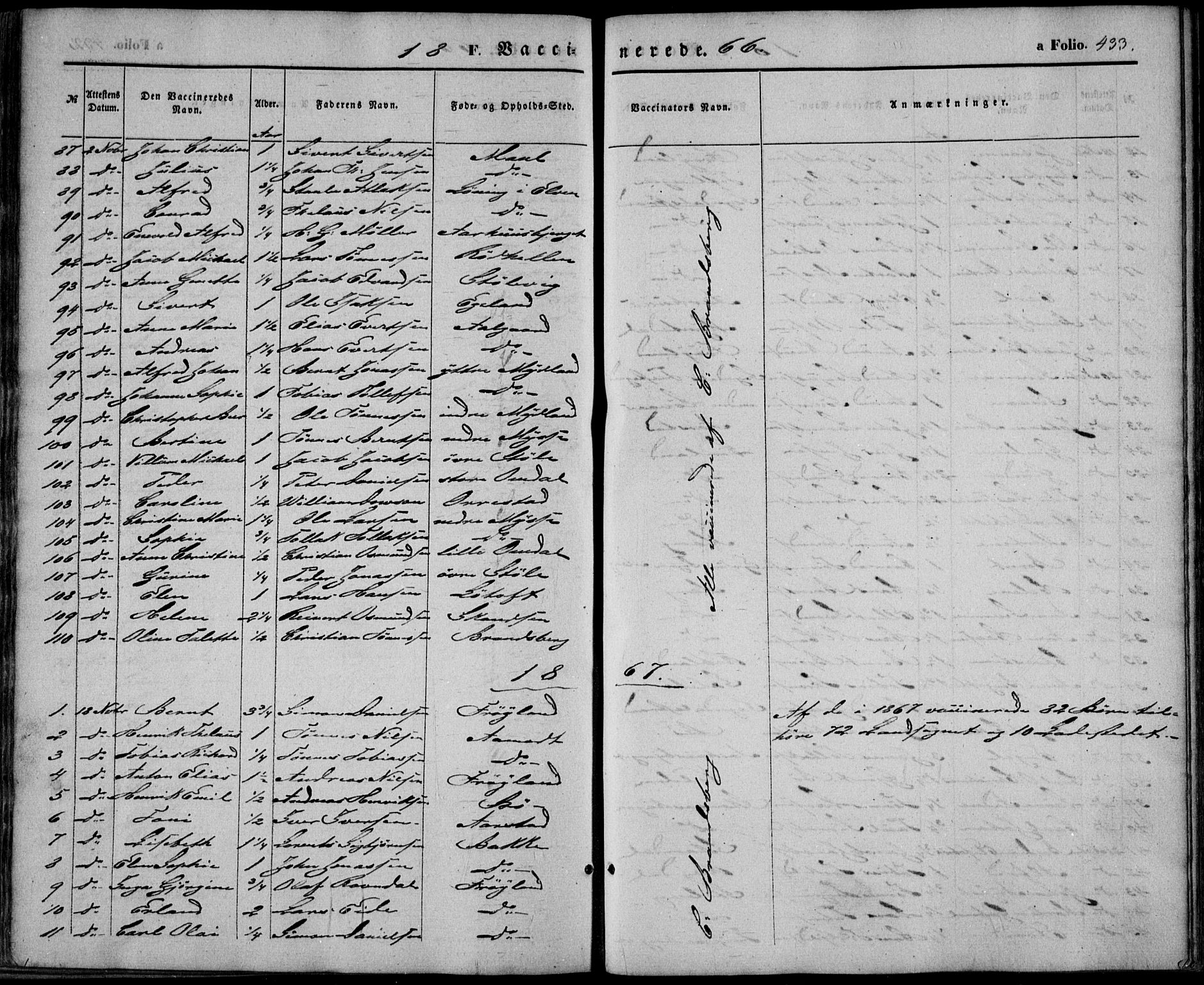Sokndal sokneprestkontor, SAST/A-101808: Parish register (official) no. A 9, 1857-1874, p. 433