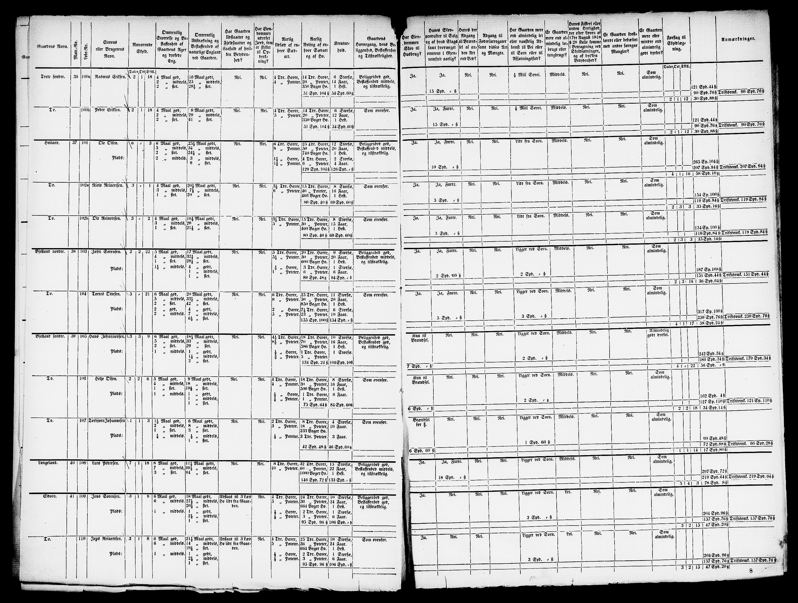 Matrikkelrevisjonen av 1863, AV/RA-S-1530/F/Fe/L0229: Stord (Valestrand), 1863