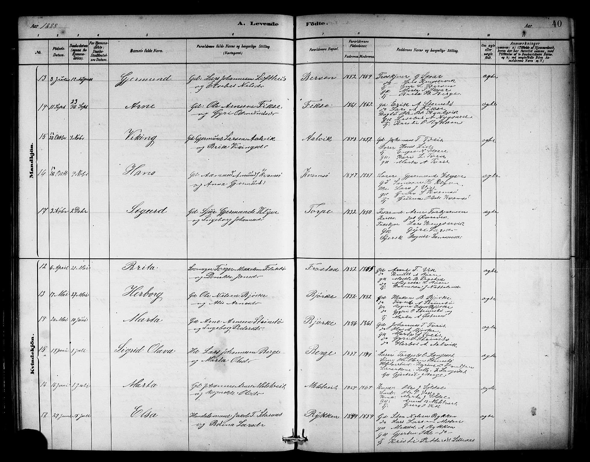 Kvam sokneprestembete, AV/SAB-A-76201/H/Hab: Parish register (copy) no. C 3, 1881-1905, p. 40