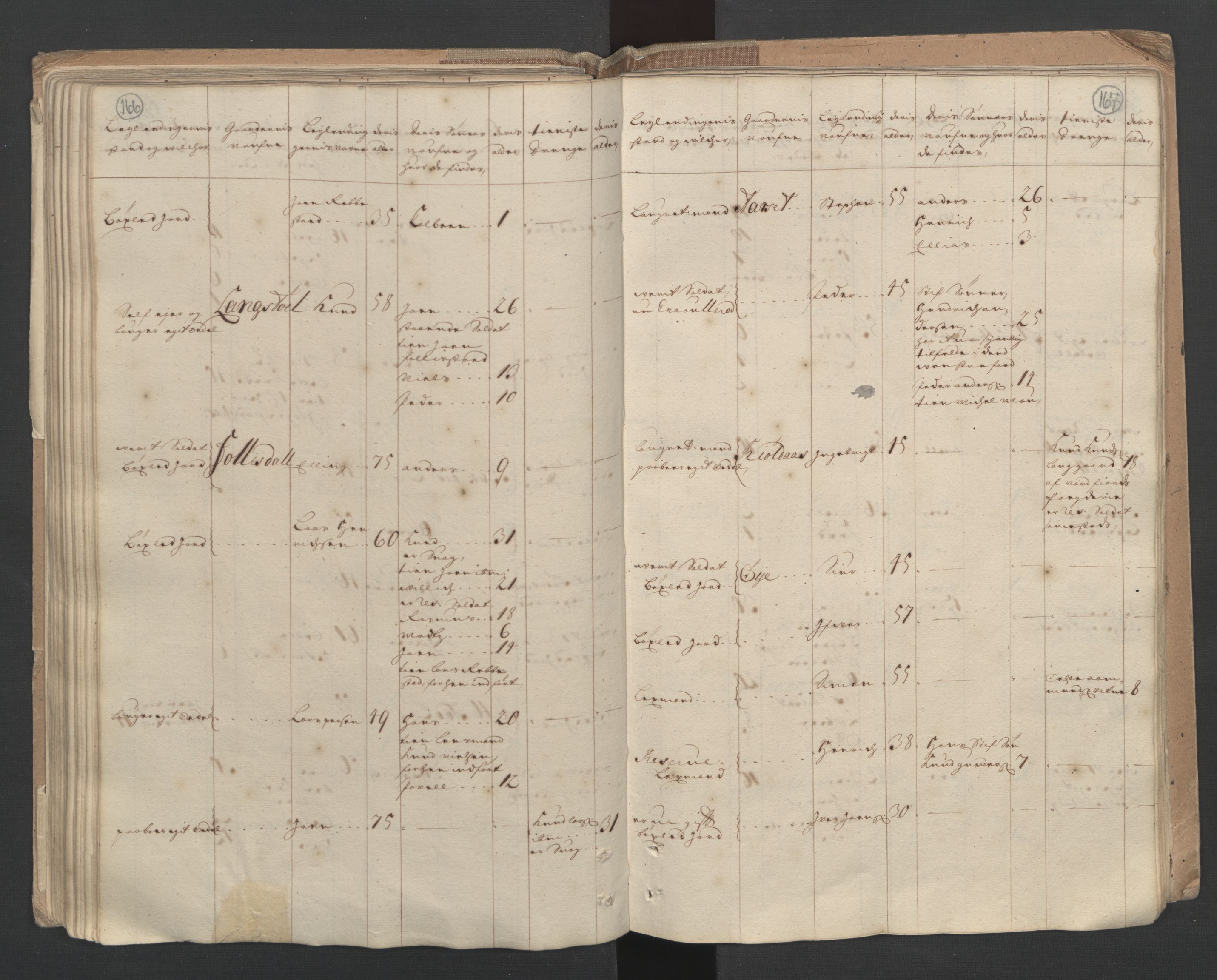 RA, Census (manntall) 1701, no. 10: Sunnmøre fogderi, 1701, p. 166-167