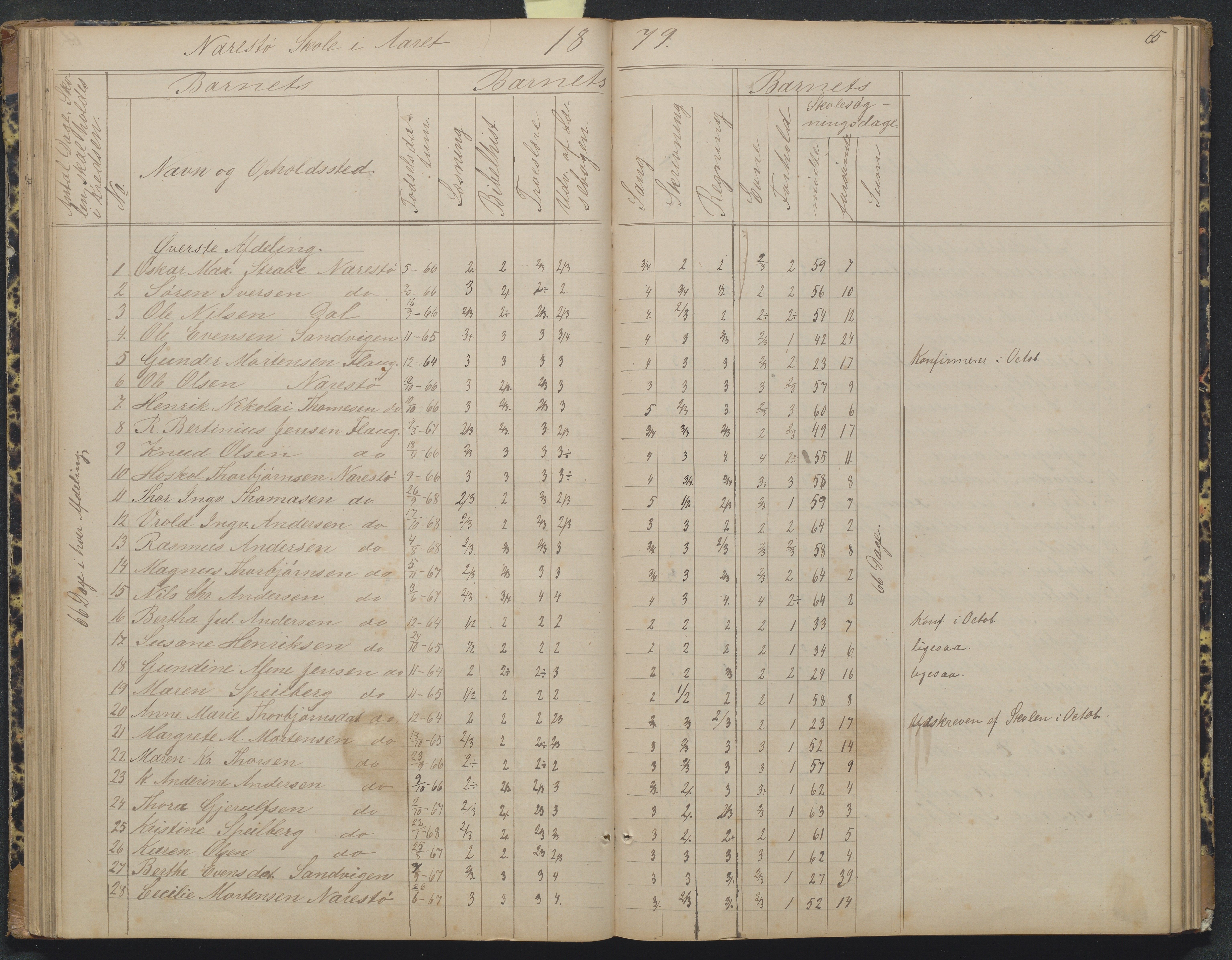 Flosta kommune, Narestø skole, AAKS/KA0916-550c/F2/L0004: Skoleprotokoll for den frivillige skoletid, 1863-1891, p. 65