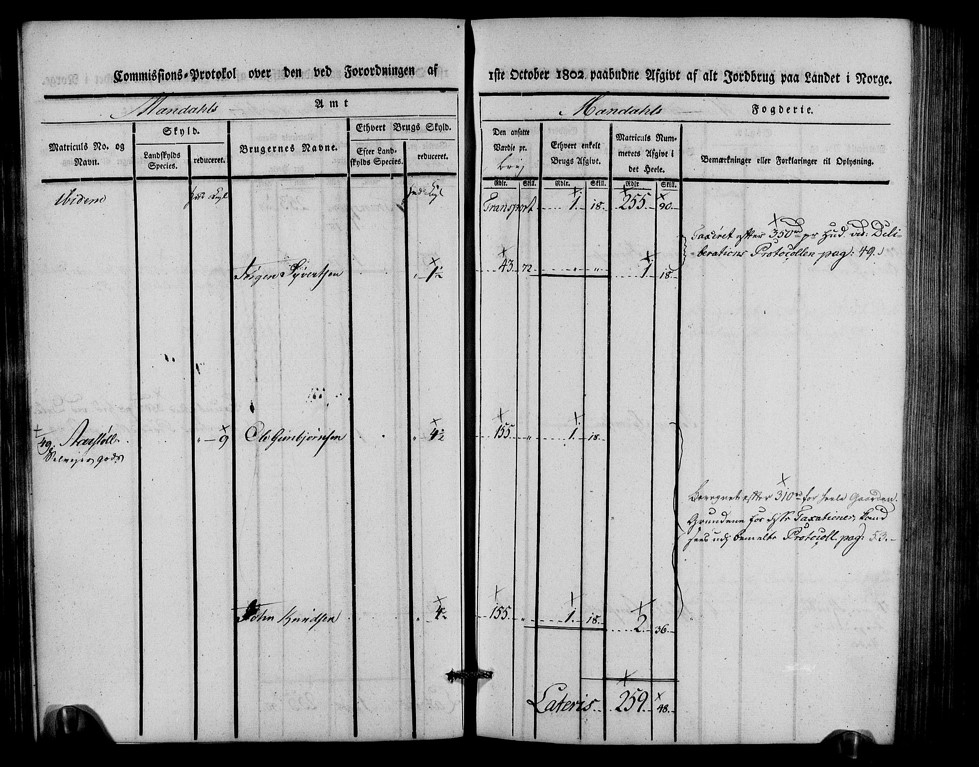 Rentekammeret inntil 1814, Realistisk ordnet avdeling, AV/RA-EA-4070/N/Ne/Nea/L0088: Mandal fogderi. Kommisjonsprotokoll "Nr. 2", for Søgne, Greipstad, Hægeland, Øvrebø, Oddernes, Tveit og Vennesla sogn, 1803, p. 61