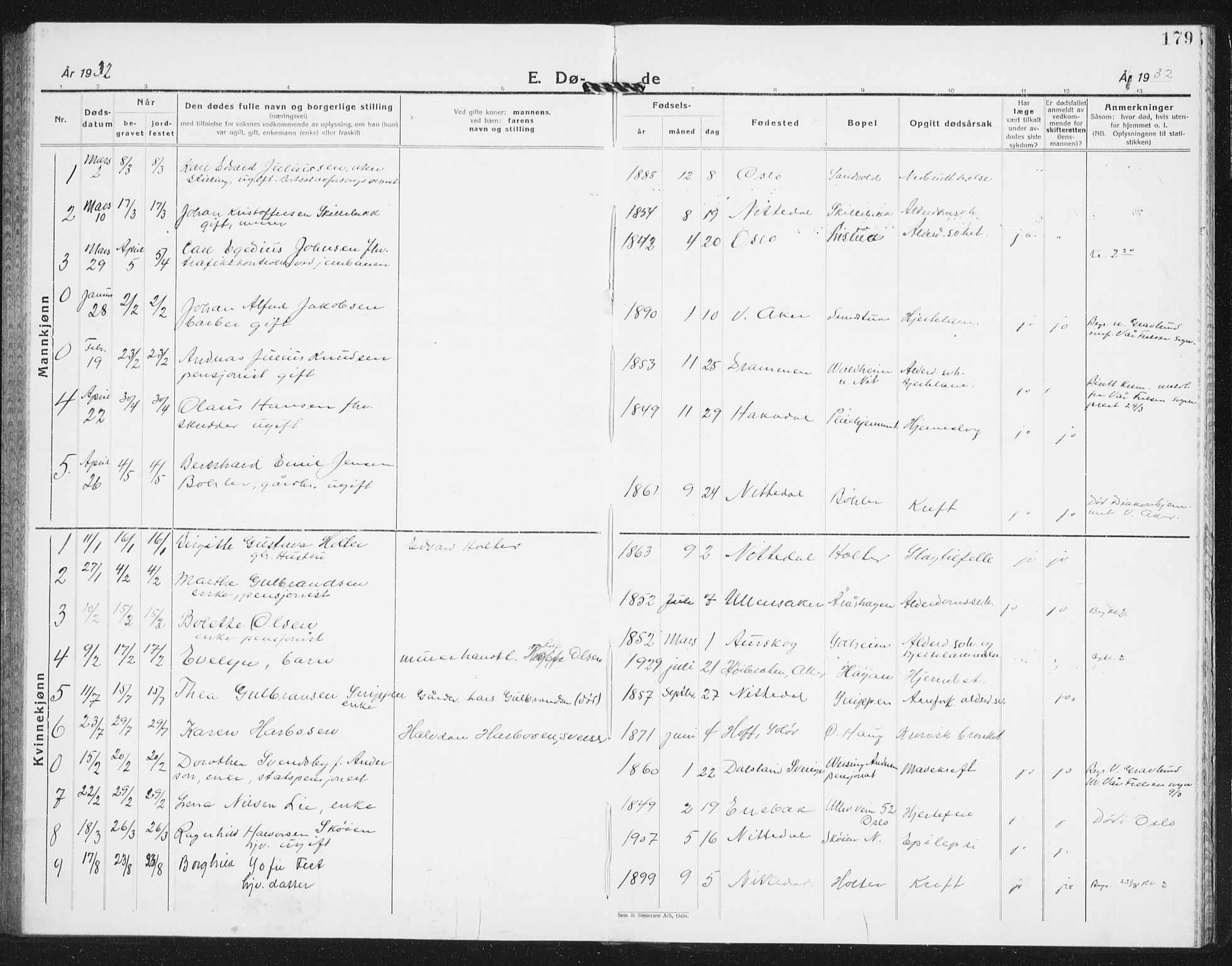 Nittedal prestekontor Kirkebøker, SAO/A-10365a/G/Ga/L0004: Parish register (copy) no. I 4, 1930-1943, p. 179