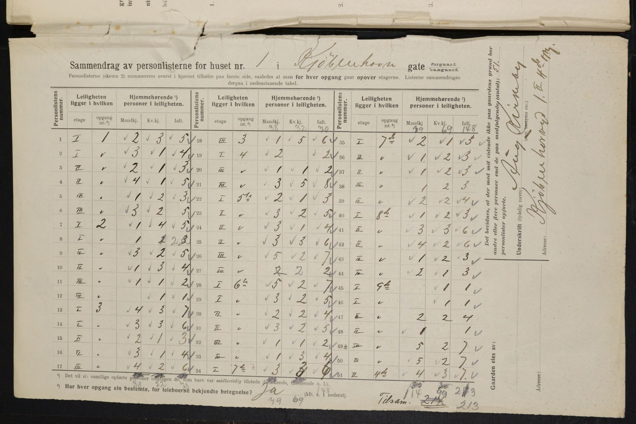 OBA, Municipal Census 1914 for Kristiania, 1914, p. 54913