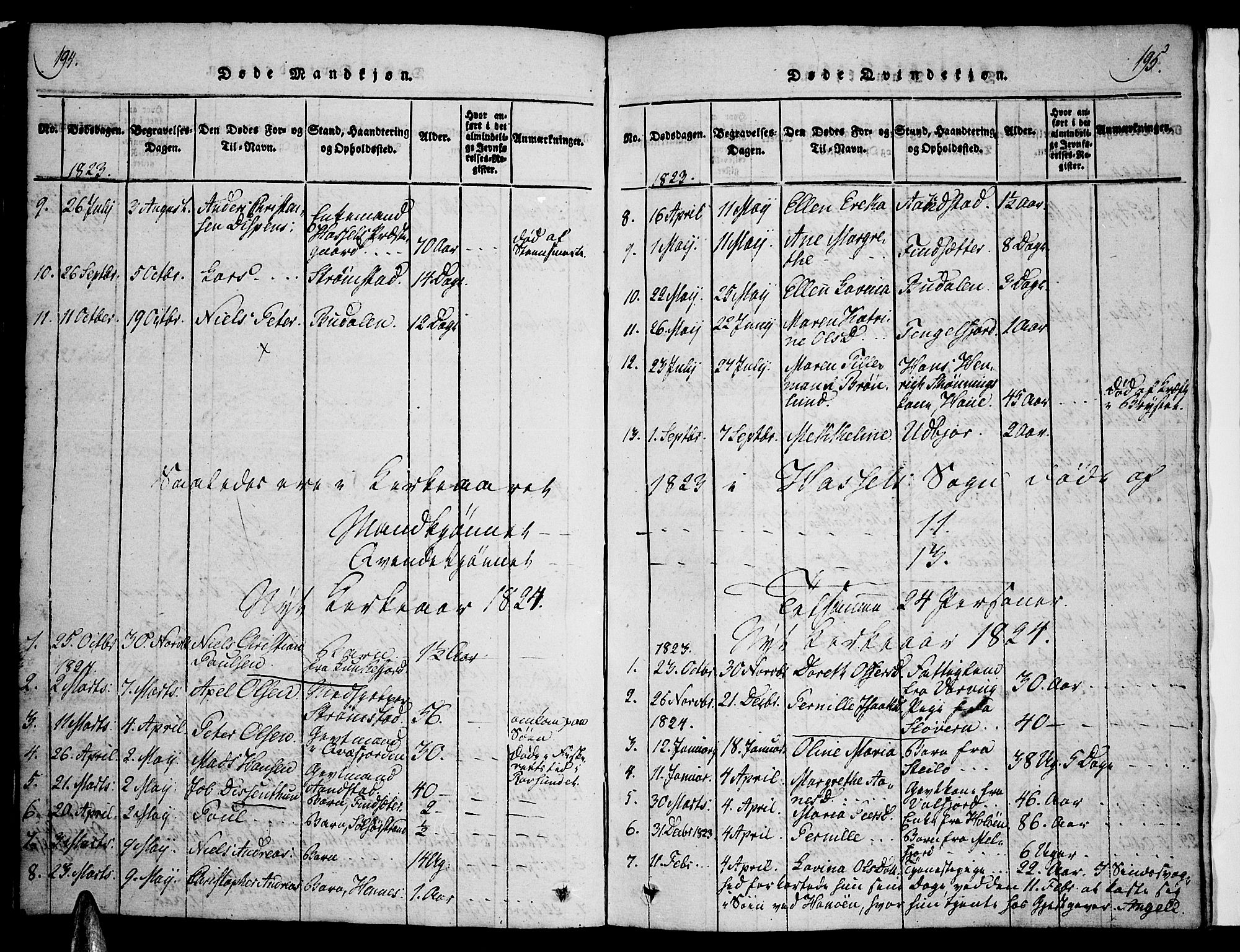 Ministerialprotokoller, klokkerbøker og fødselsregistre - Nordland, AV/SAT-A-1459/888/L1237: Parish register (official) no. 888A05 /1, 1820-1836, p. 194-195