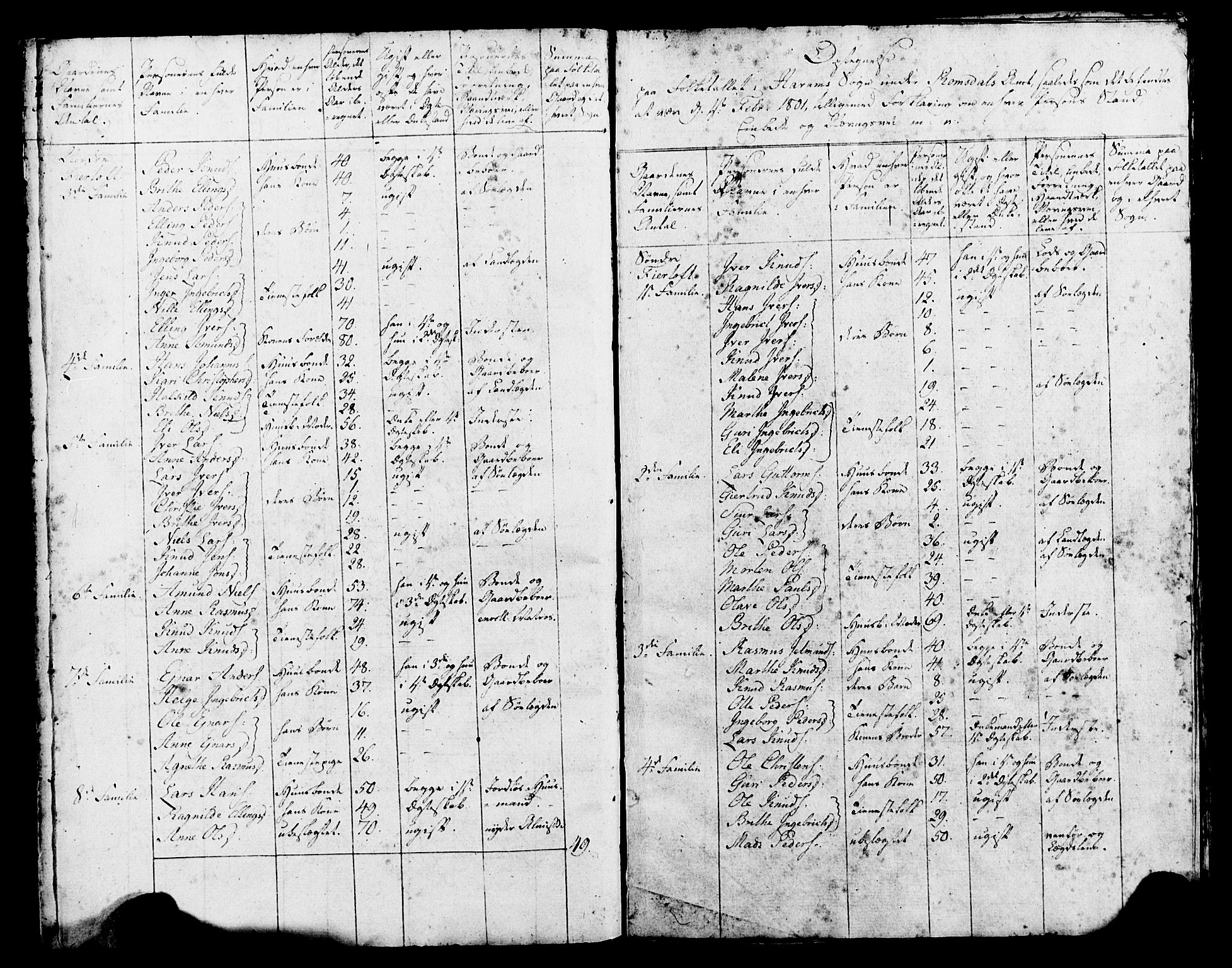 SAT, 1815 Census for Haram parish, 1815, p. 12