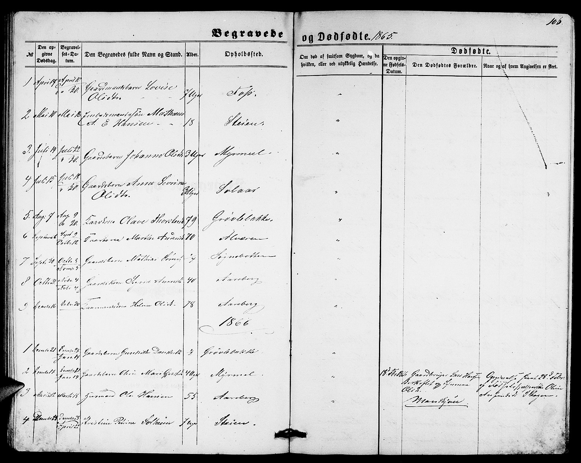 Gaular sokneprestembete, SAB/A-80001/H/Hab: Parish register (copy) no. A 2, 1863-1877, p. 106