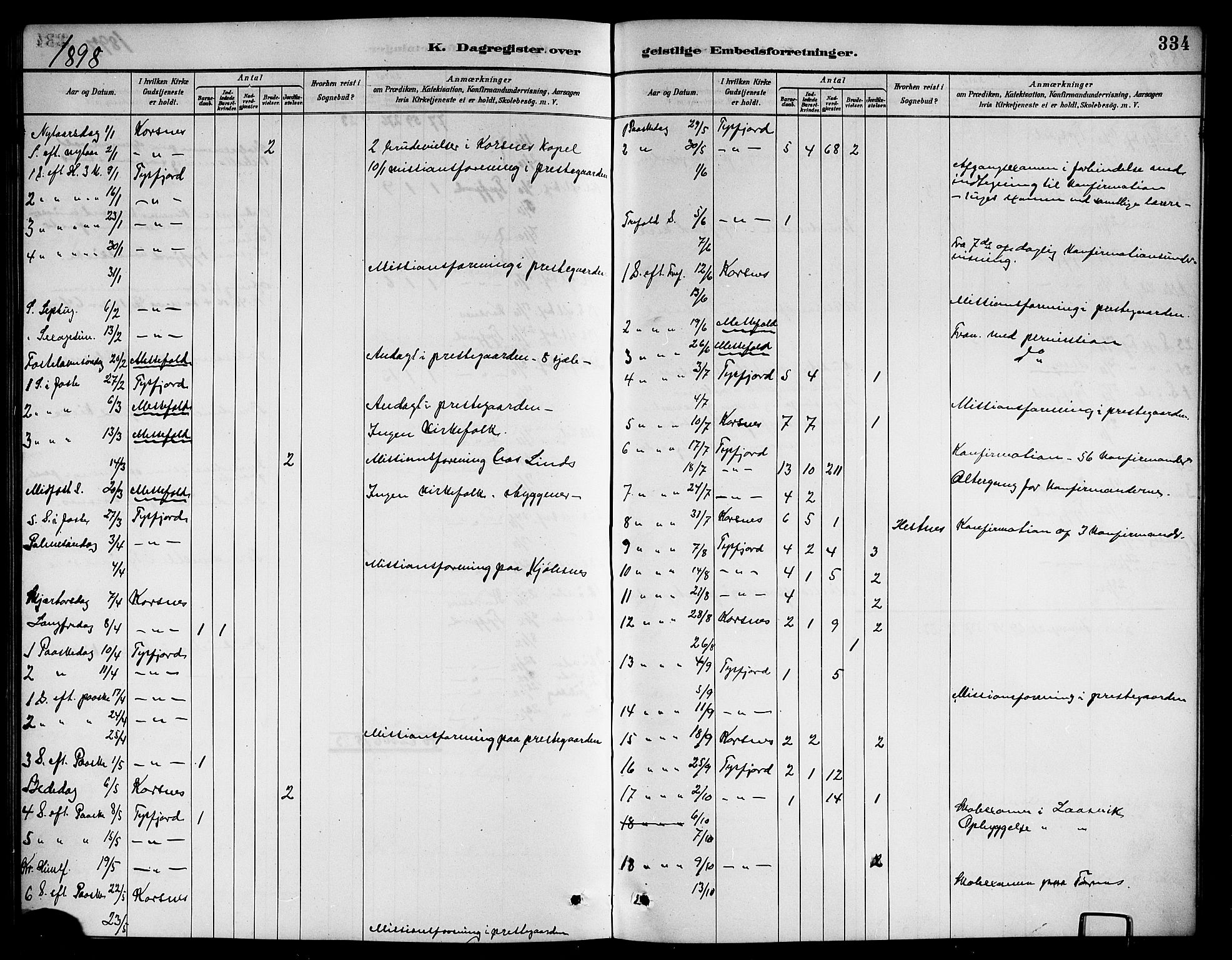 Ministerialprotokoller, klokkerbøker og fødselsregistre - Nordland, AV/SAT-A-1459/861/L0876: Parish register (copy) no. 861C02, 1887-1903, p. 334