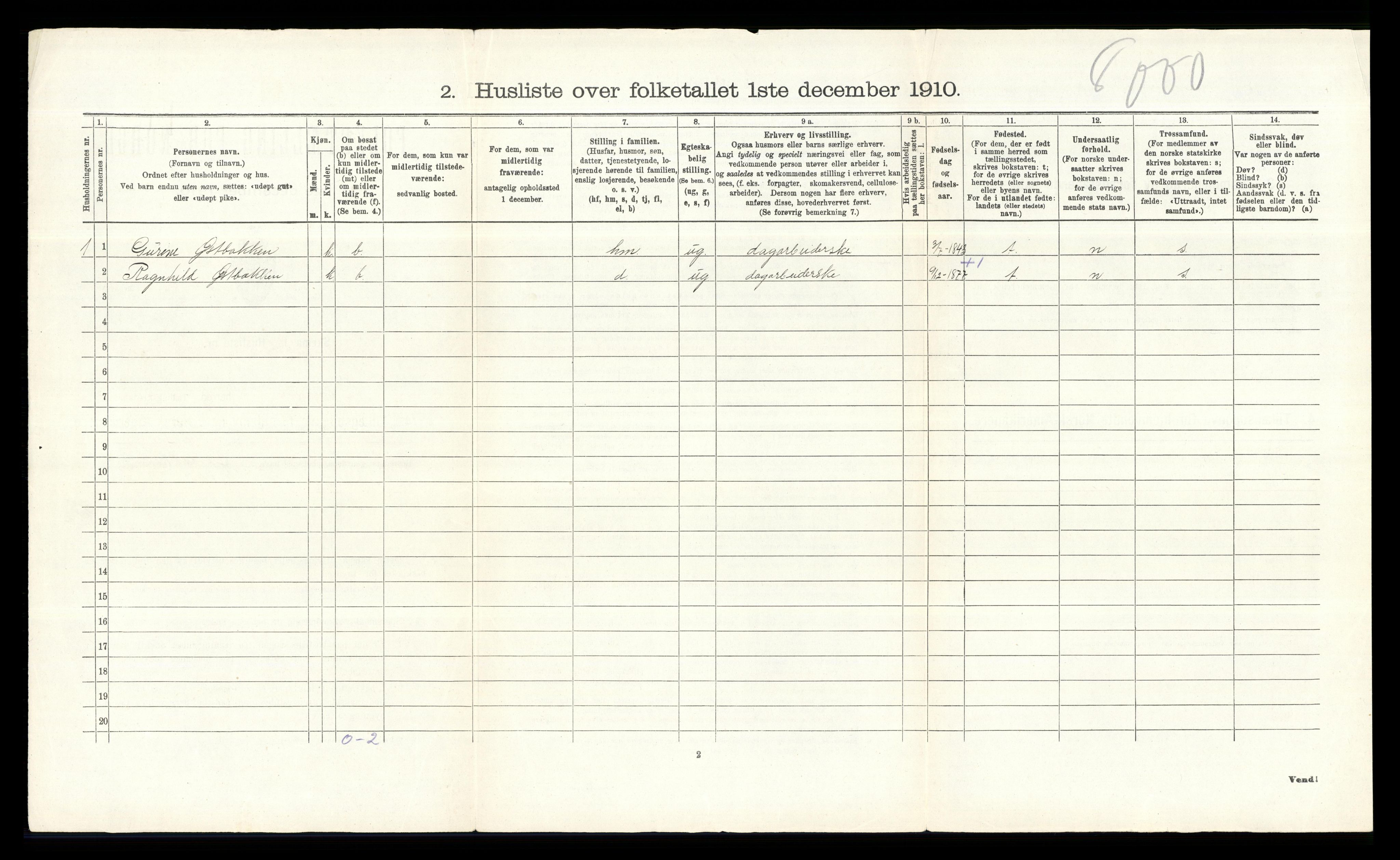 RA, 1910 census for Elverum, 1910, p. 1928