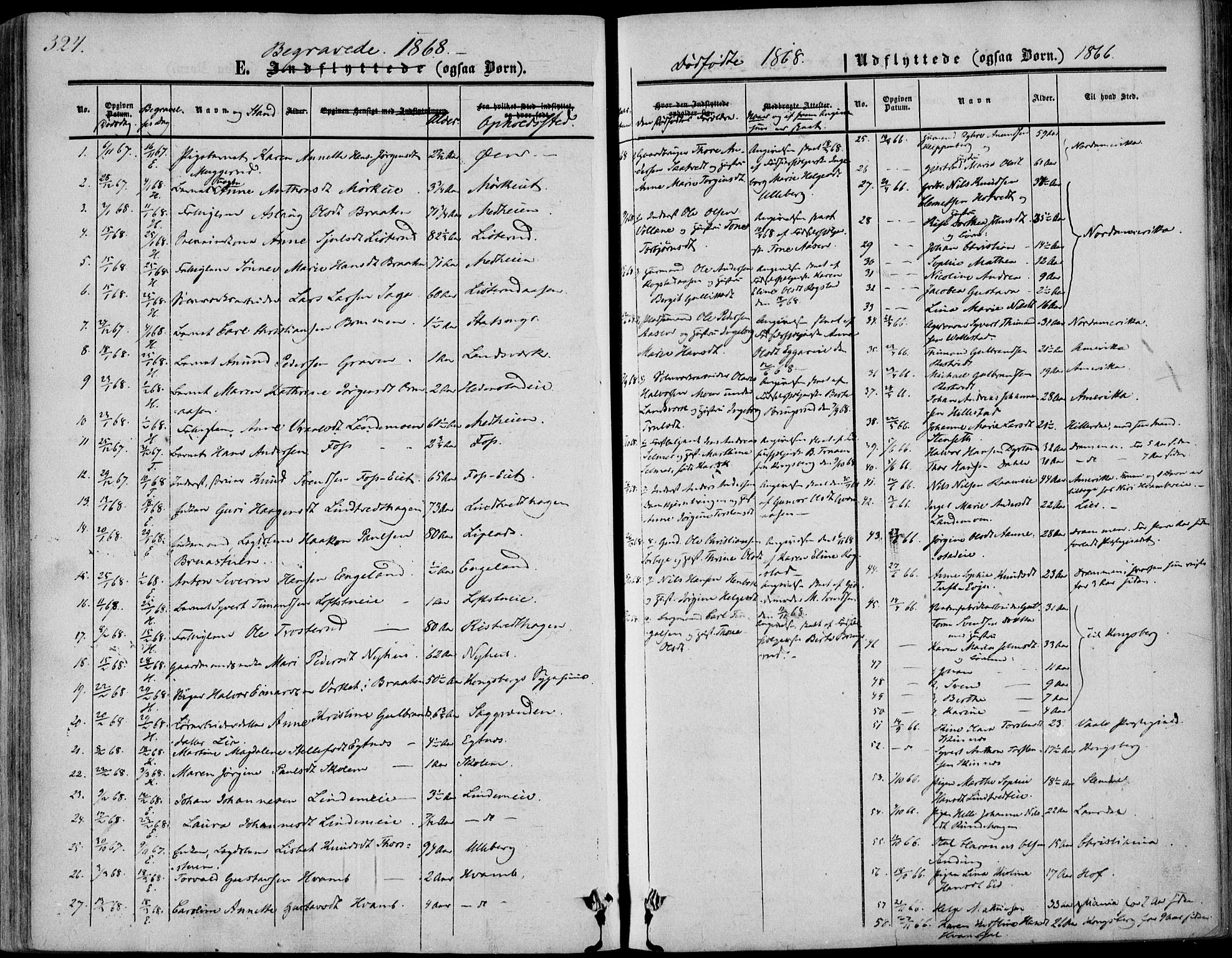 Sandsvær kirkebøker, SAKO/A-244/F/Fa/L0006: Parish register (official) no. I 6, 1857-1868, p. 324