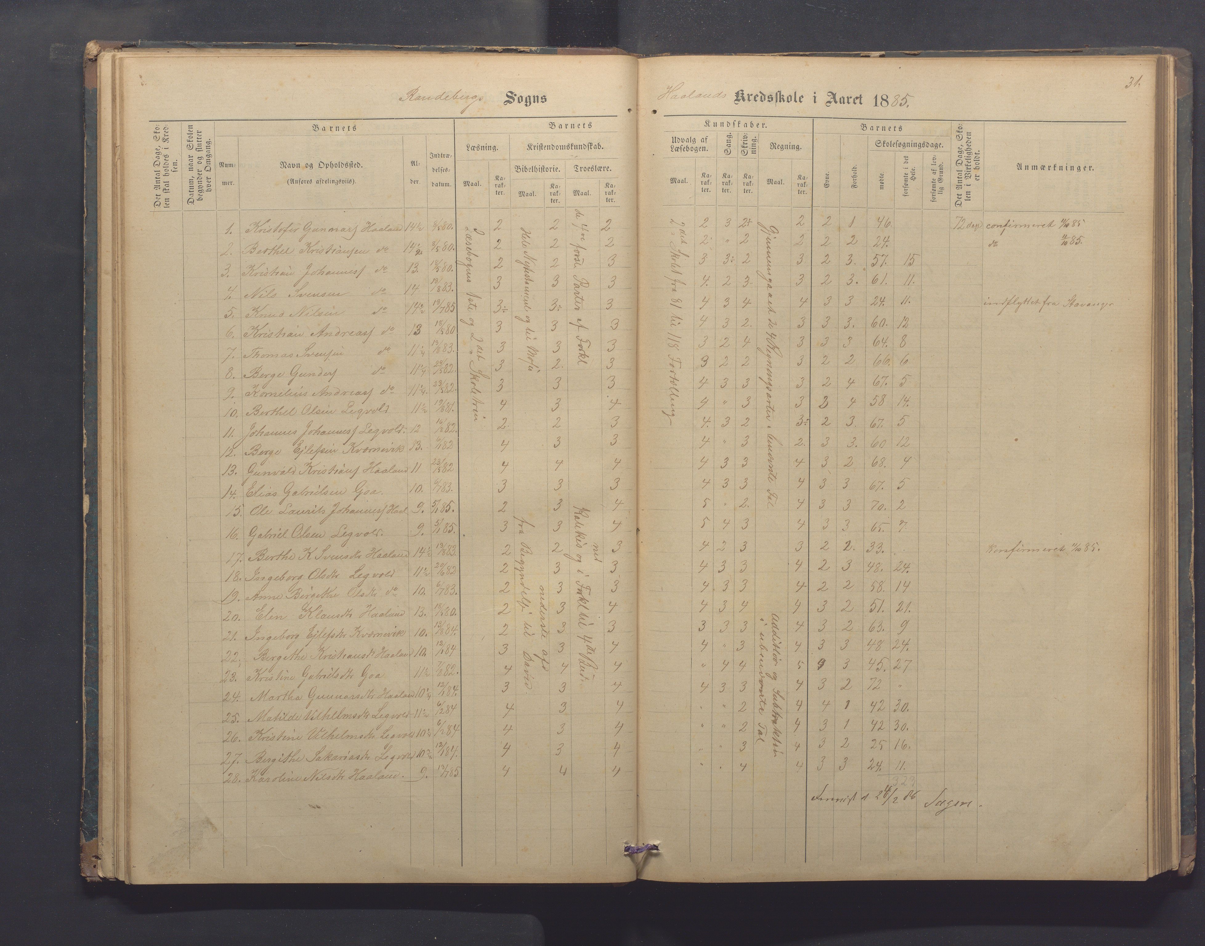 Randaberg kommune - Harestad skole, IKAR/K-101476/H/L0001: Skoleprotokoll - Harestad,Håland, 1876-1891, p. 31