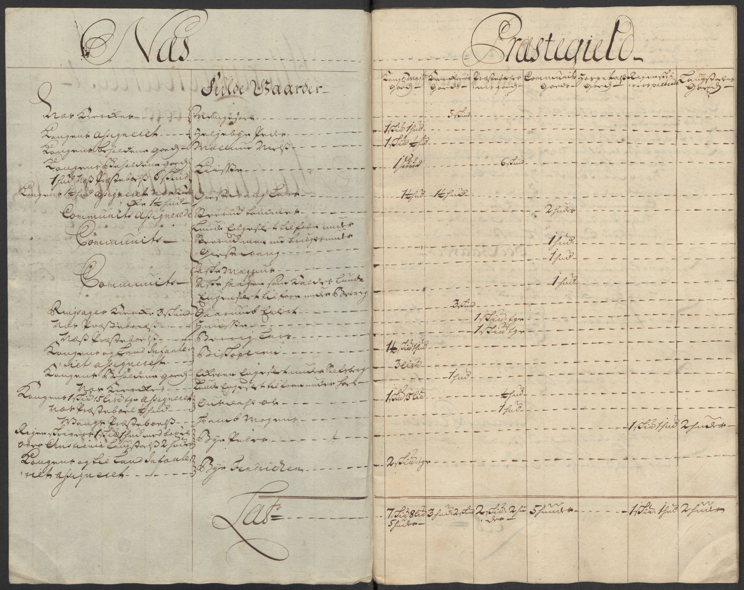 Rentekammeret inntil 1814, Reviderte regnskaper, Fogderegnskap, RA/EA-4092/R16/L1056: Fogderegnskap Hedmark, 1717, p. 332