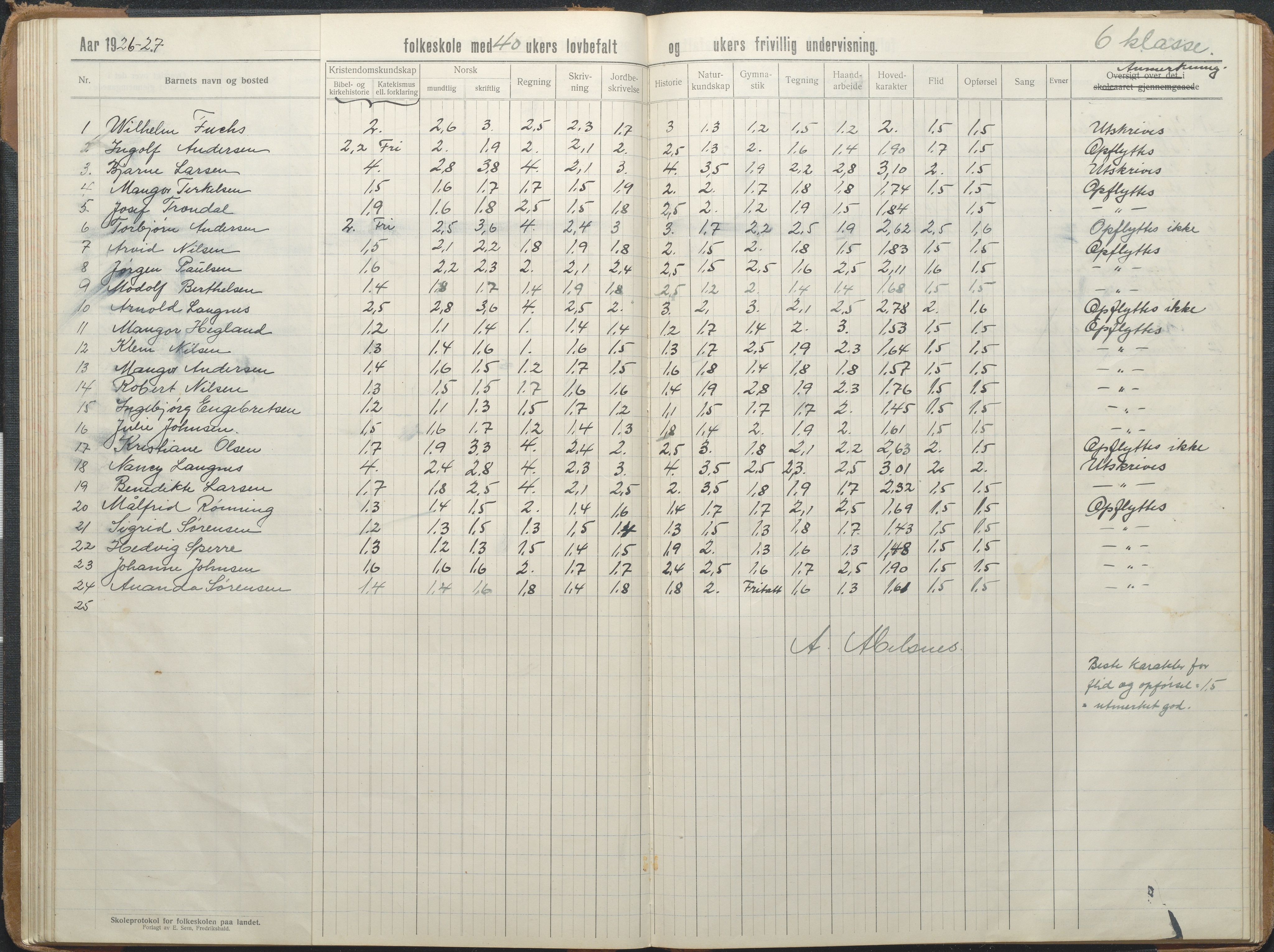 Stokken kommune, AAKS/KA0917-PK/04/04d/L0012: Skoleprotokoll, 1913-1938