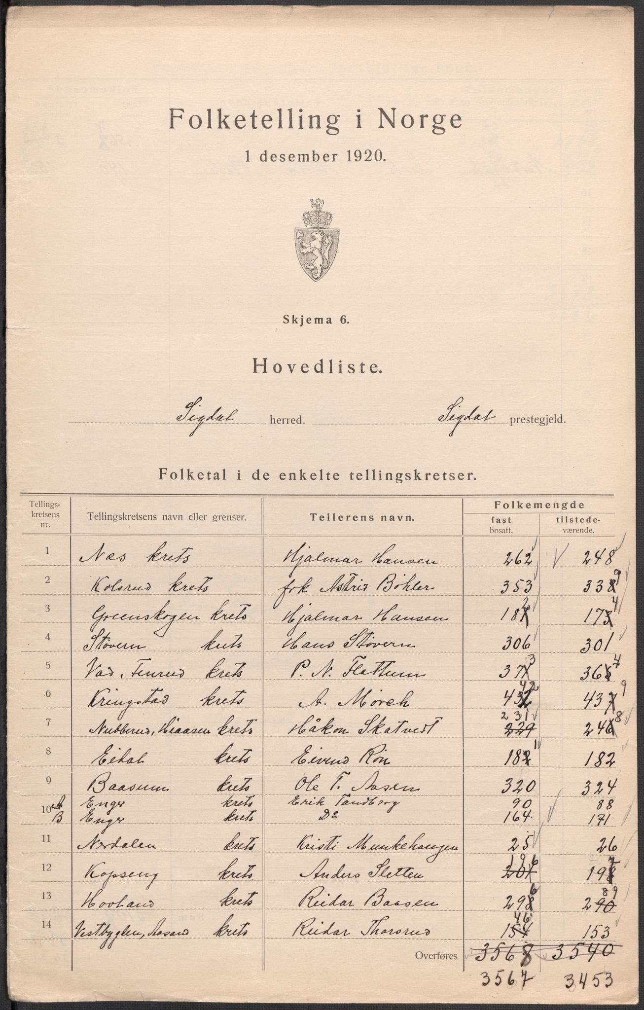 SAKO, 1920 census for Sigdal, 1920, p. 3