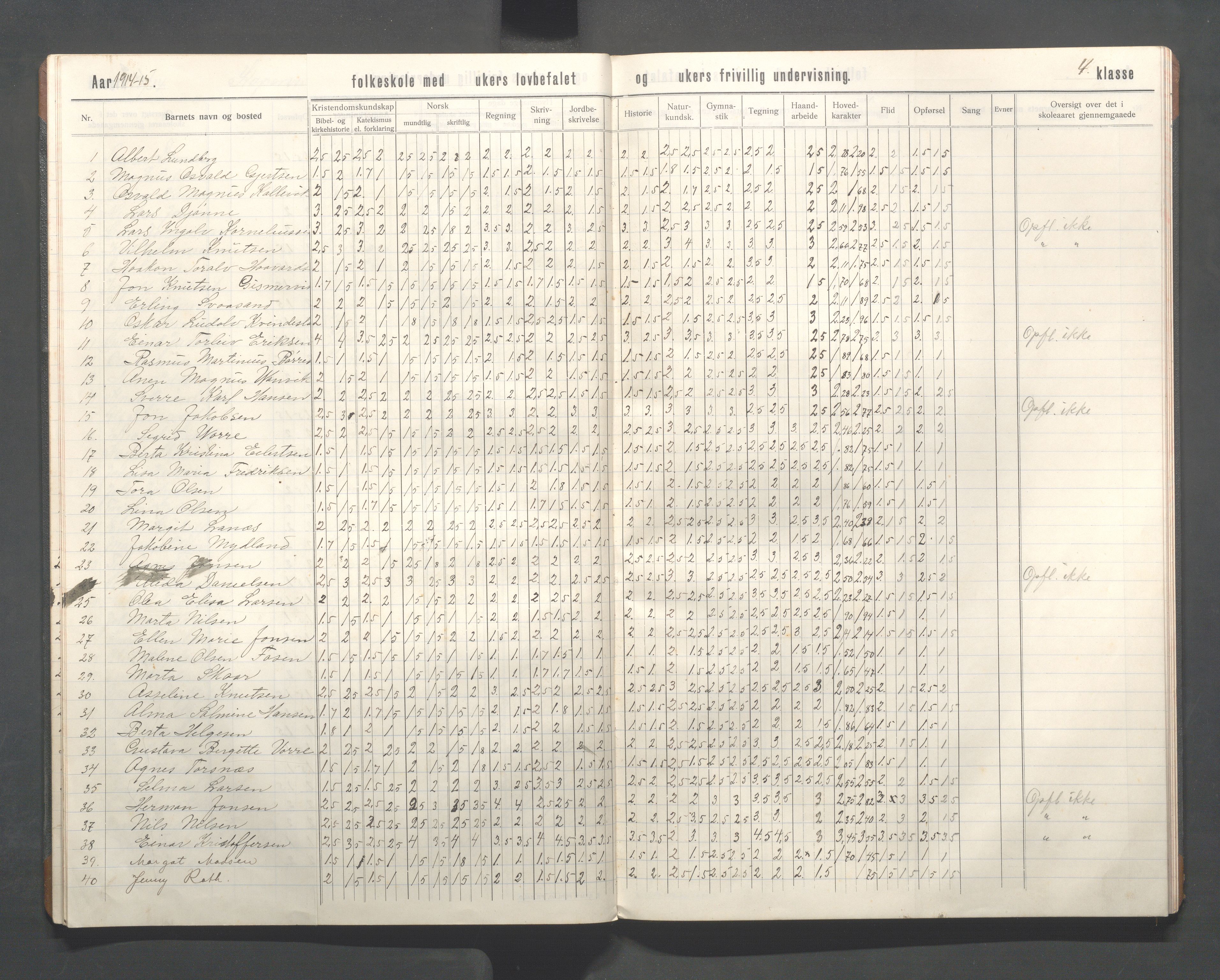 Kopervik Kommune - Kopervik skole, IKAR/K-102472/H/L0016: Skoleprotokoll 4.klasse, 1909-1915, p. 18