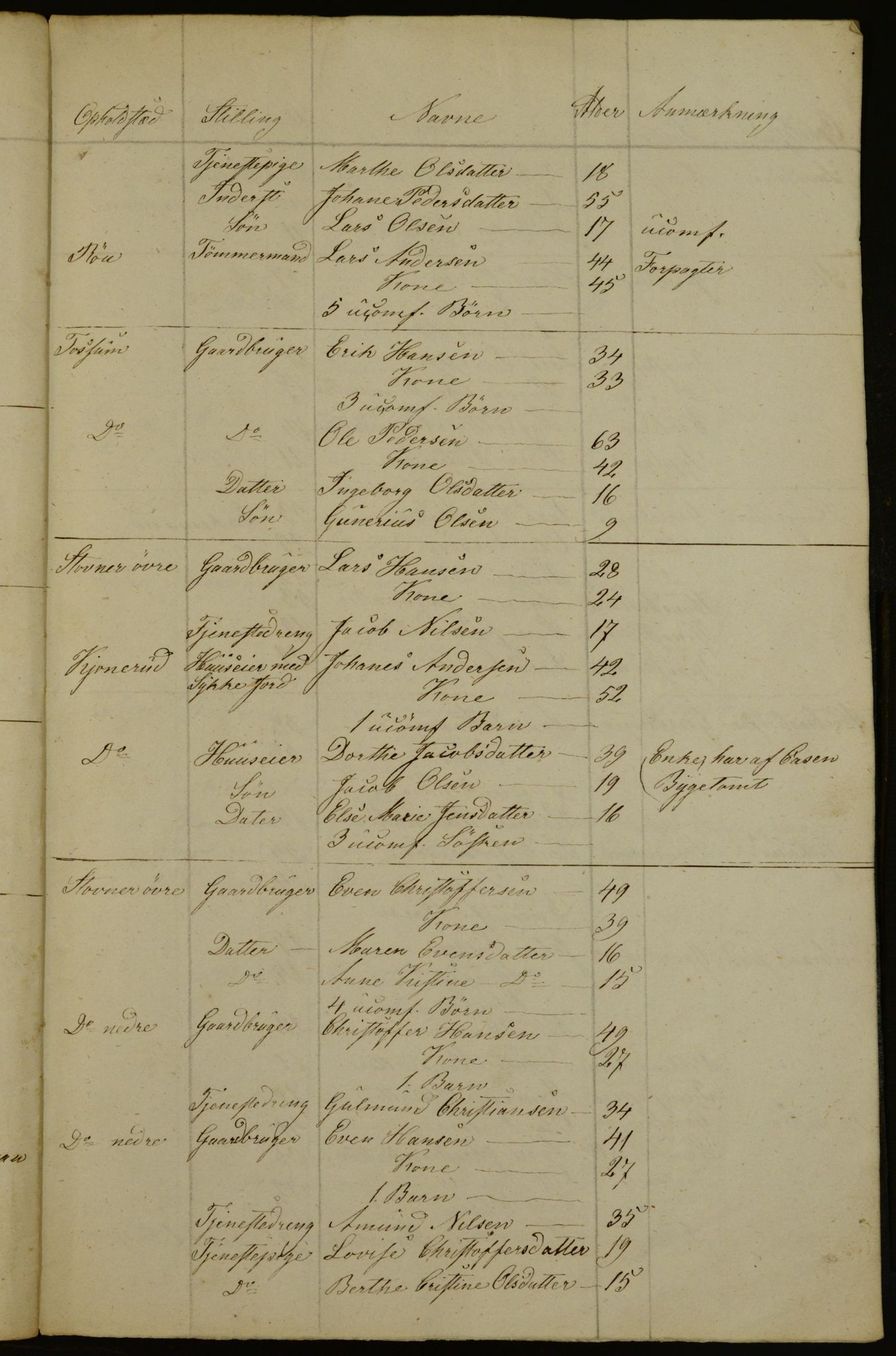 OBA, Census for Aker 1841, 1841