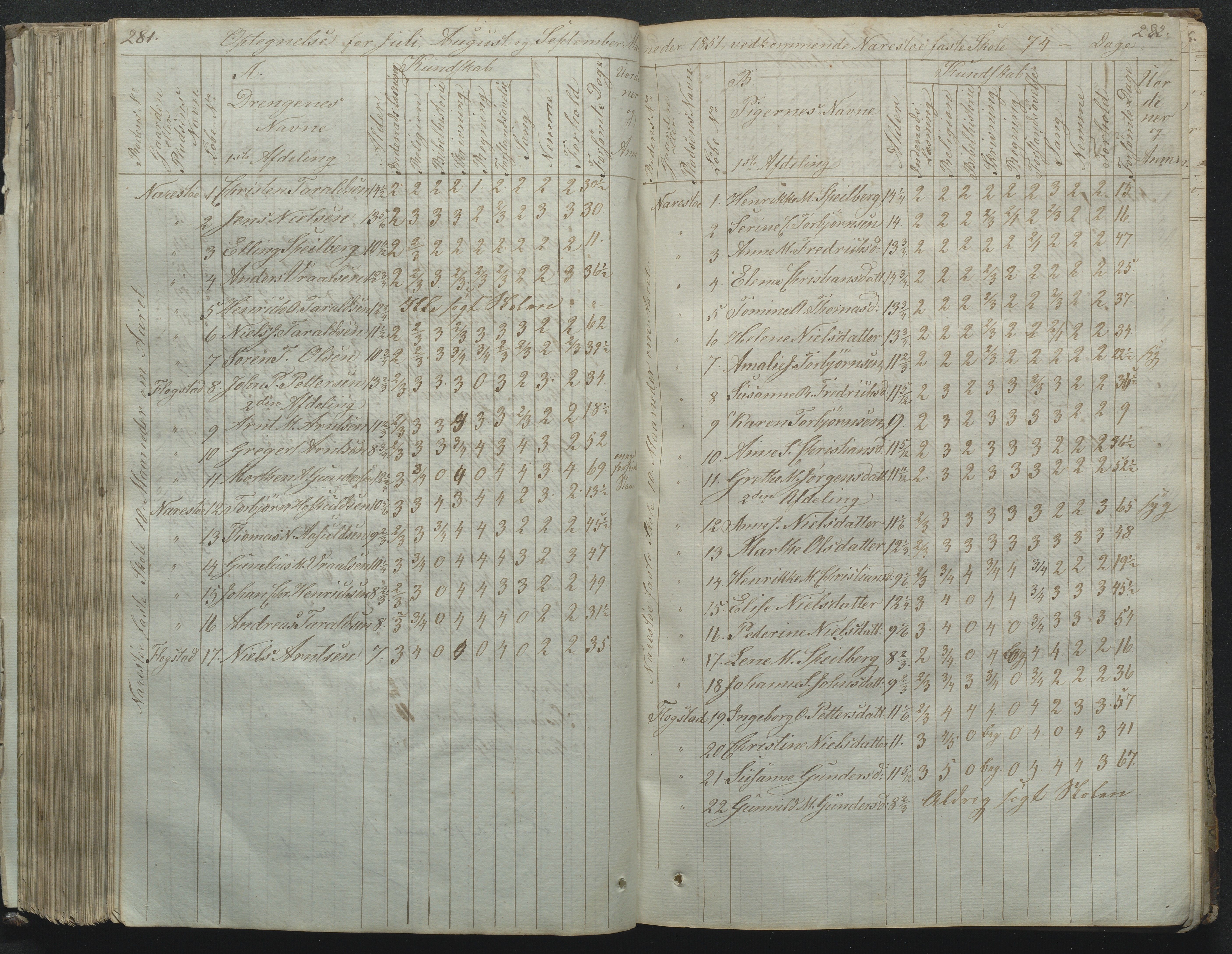 Flosta kommune, Narestø skole, AAKS/KA0916-550c/F2/L0001: Skoleprotokoll for Naresø faste skole, 1829-1862, p. 281-282