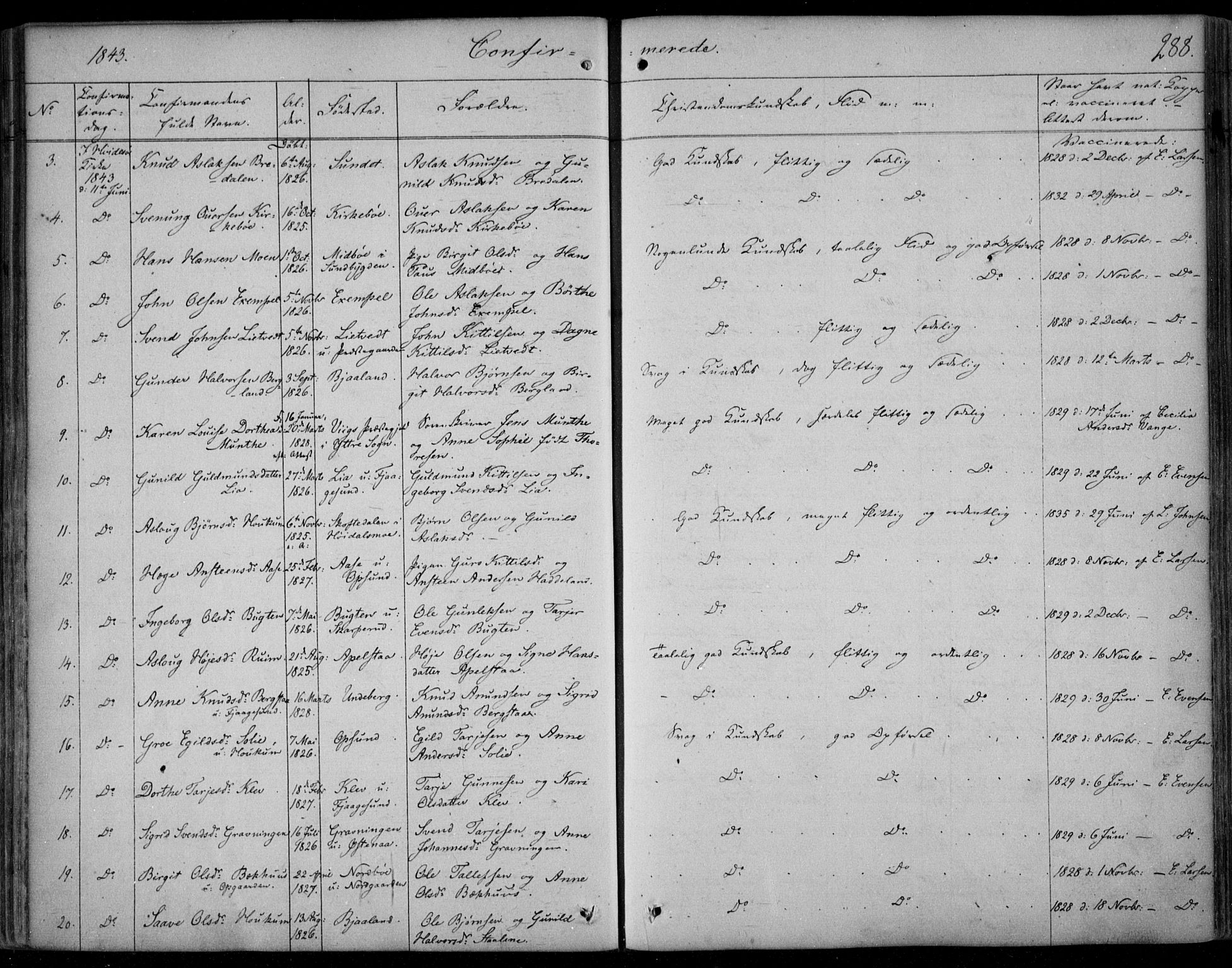 Kviteseid kirkebøker, SAKO/A-276/F/Fa/L0006: Parish register (official) no. I 6, 1836-1858, p. 288
