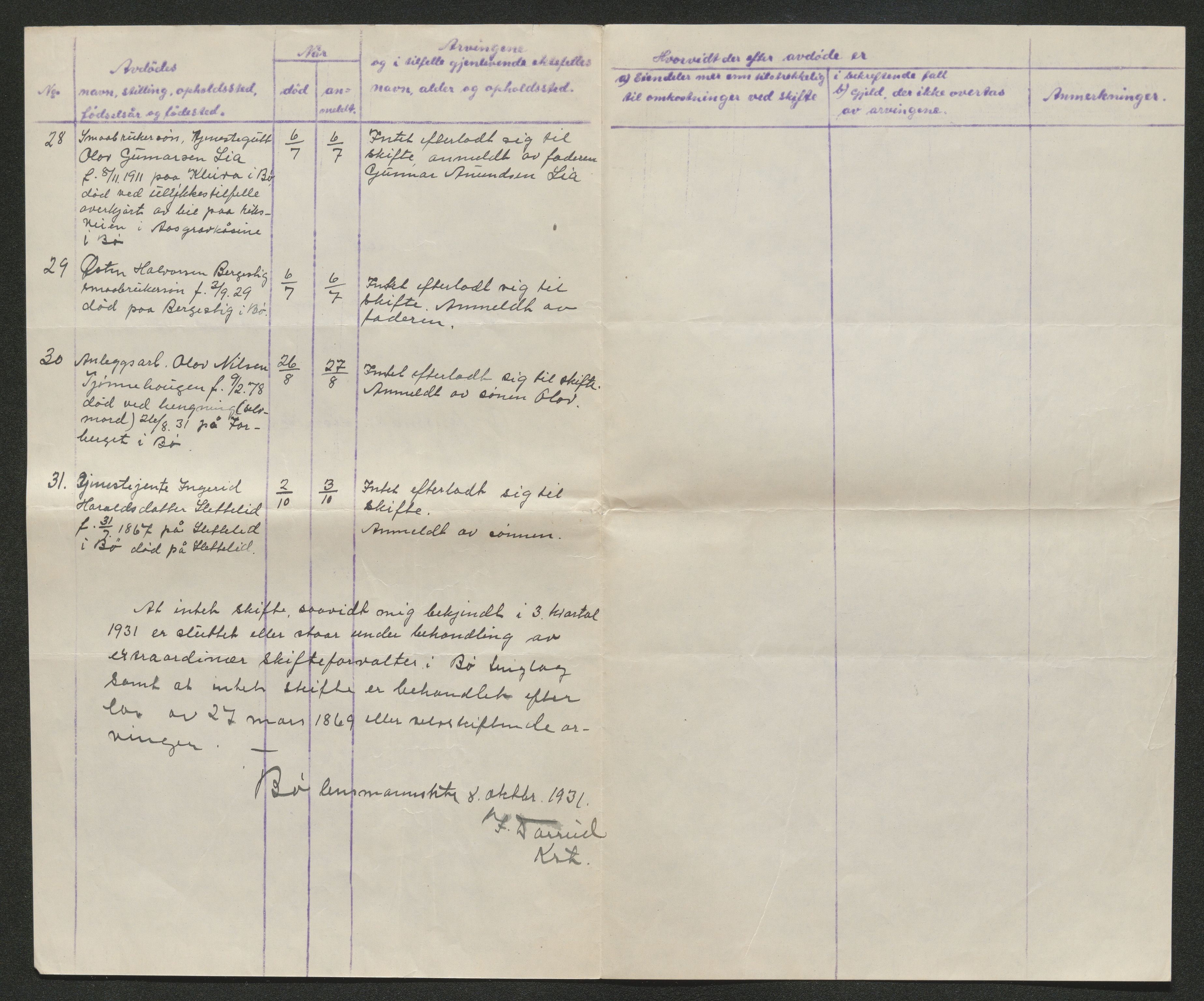 Nedre Telemark sorenskriveri, SAKO/A-135/H/Ha/Hab/L0008: Dødsfallsfortegnelser
, 1931-1935, p. 347