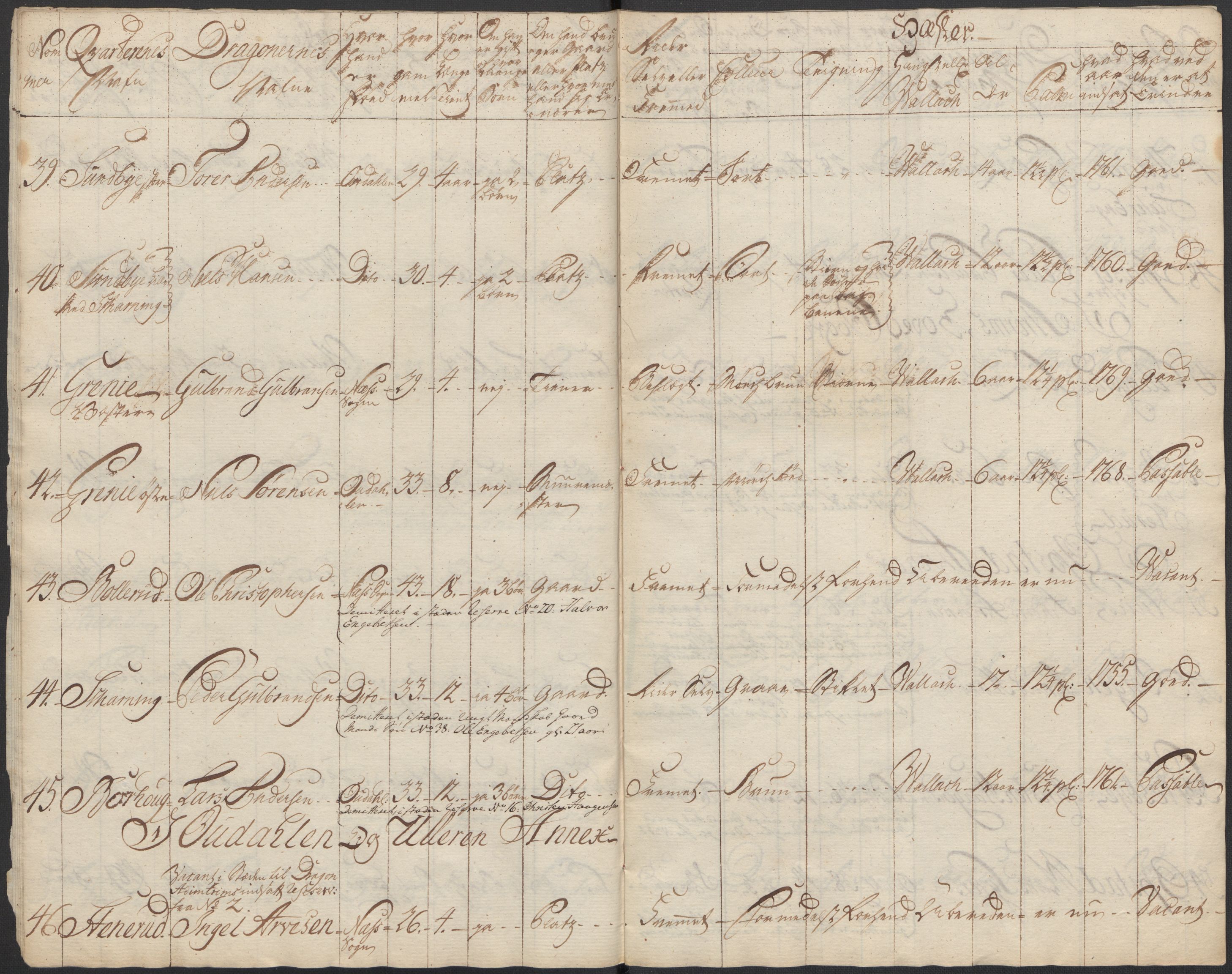 Generalitets- og kommissariatskollegiet, Det kongelige norske kommissariatskollegium, AV/RA-EA-5420/E/Eh/L0003: 1. Sønnafjelske dragonregiment, 1767-1812, p. 190